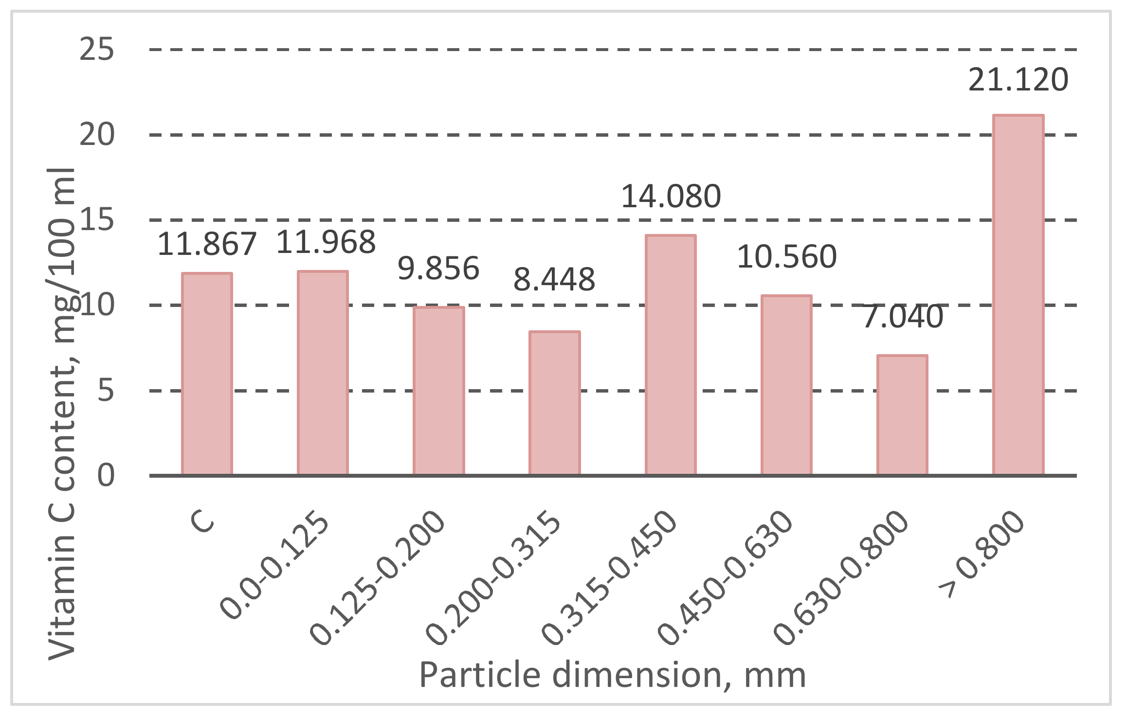 Preprints 110498 g010