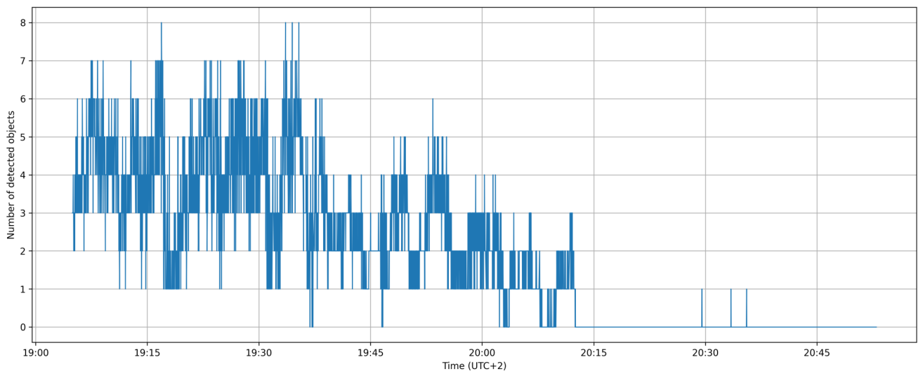 Preprints 231035 g004