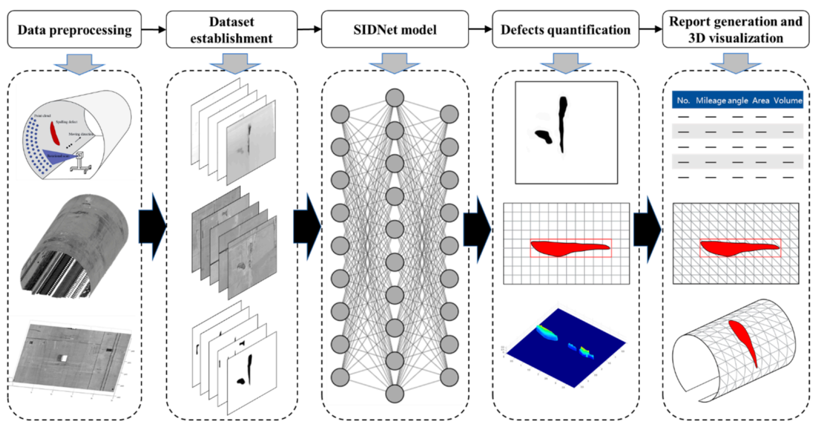 Preprints 183482 g001