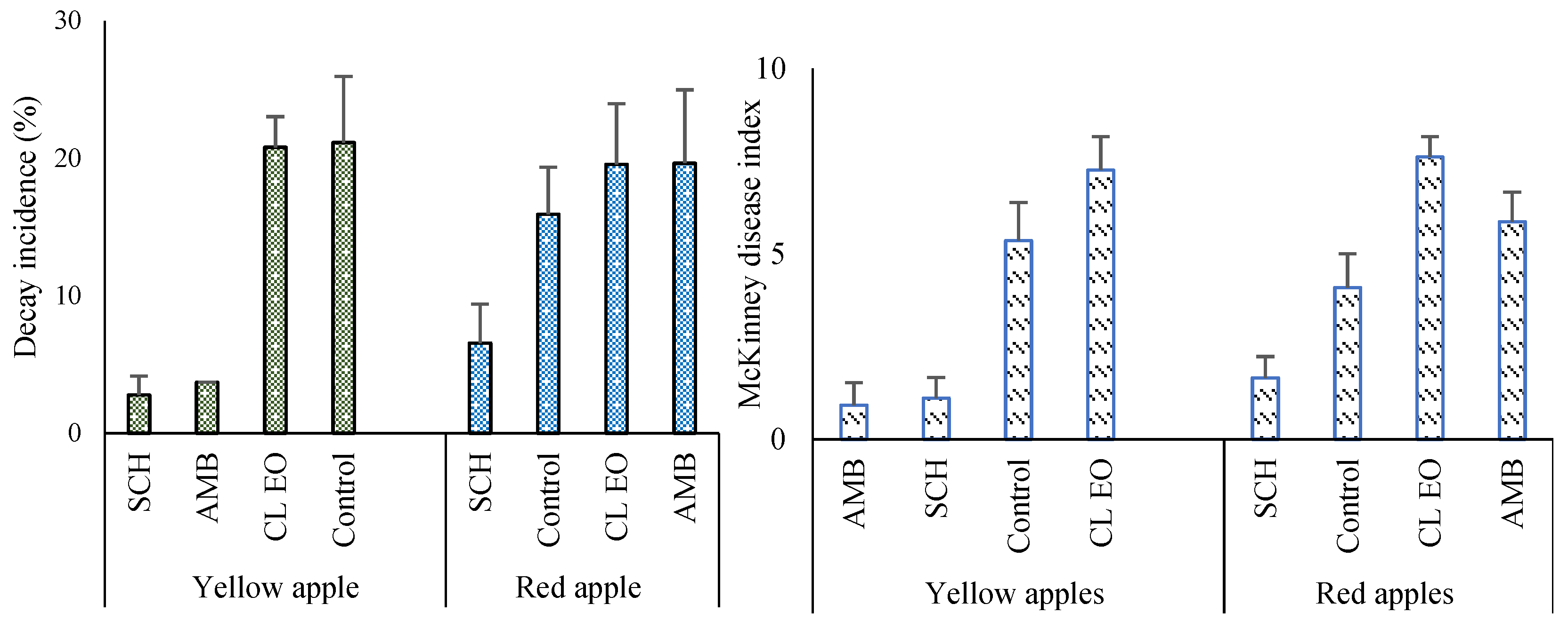 Preprints 218667 g007