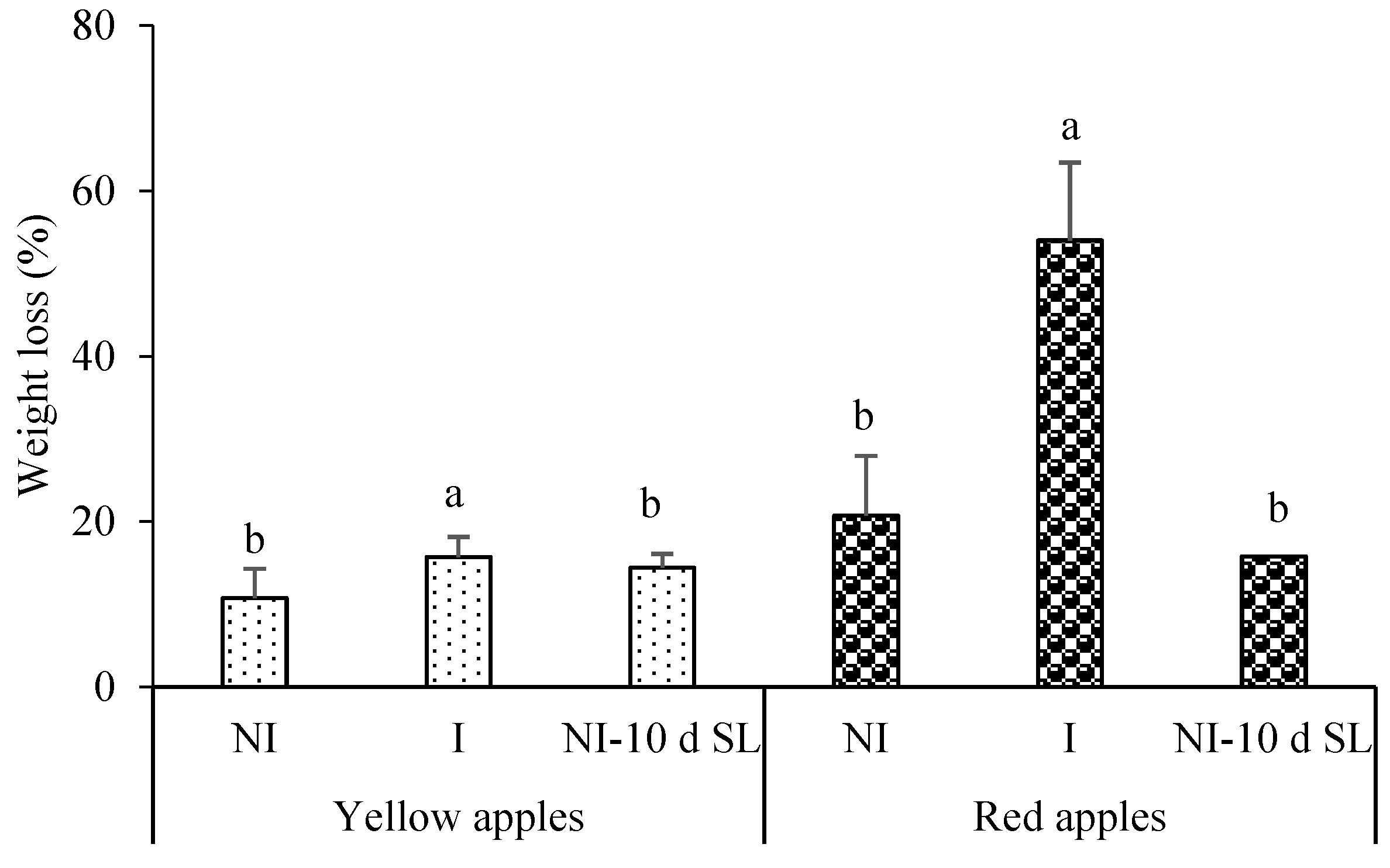 Preprints 218667 g008