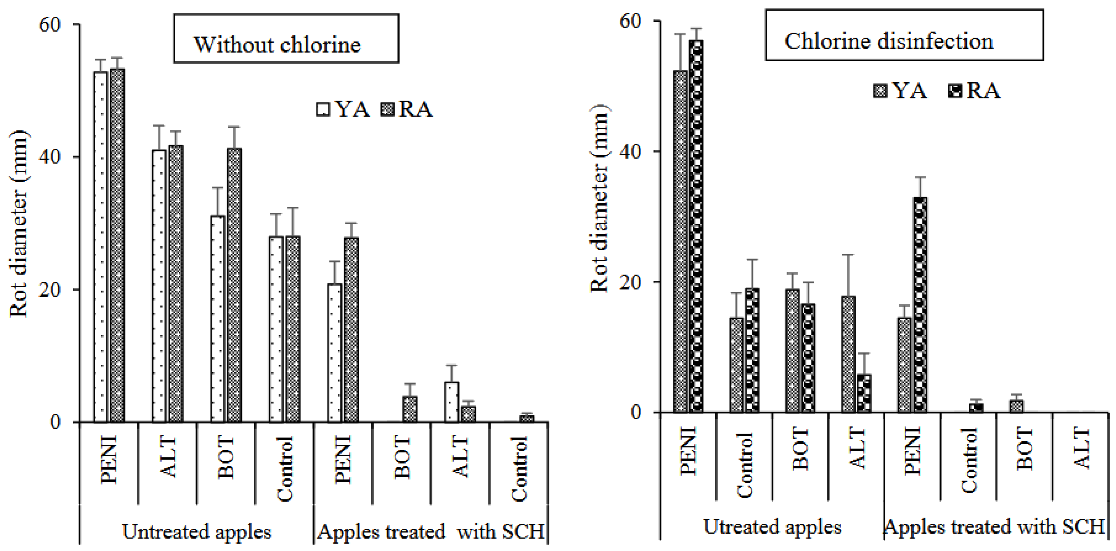 Preprints 218667 g010