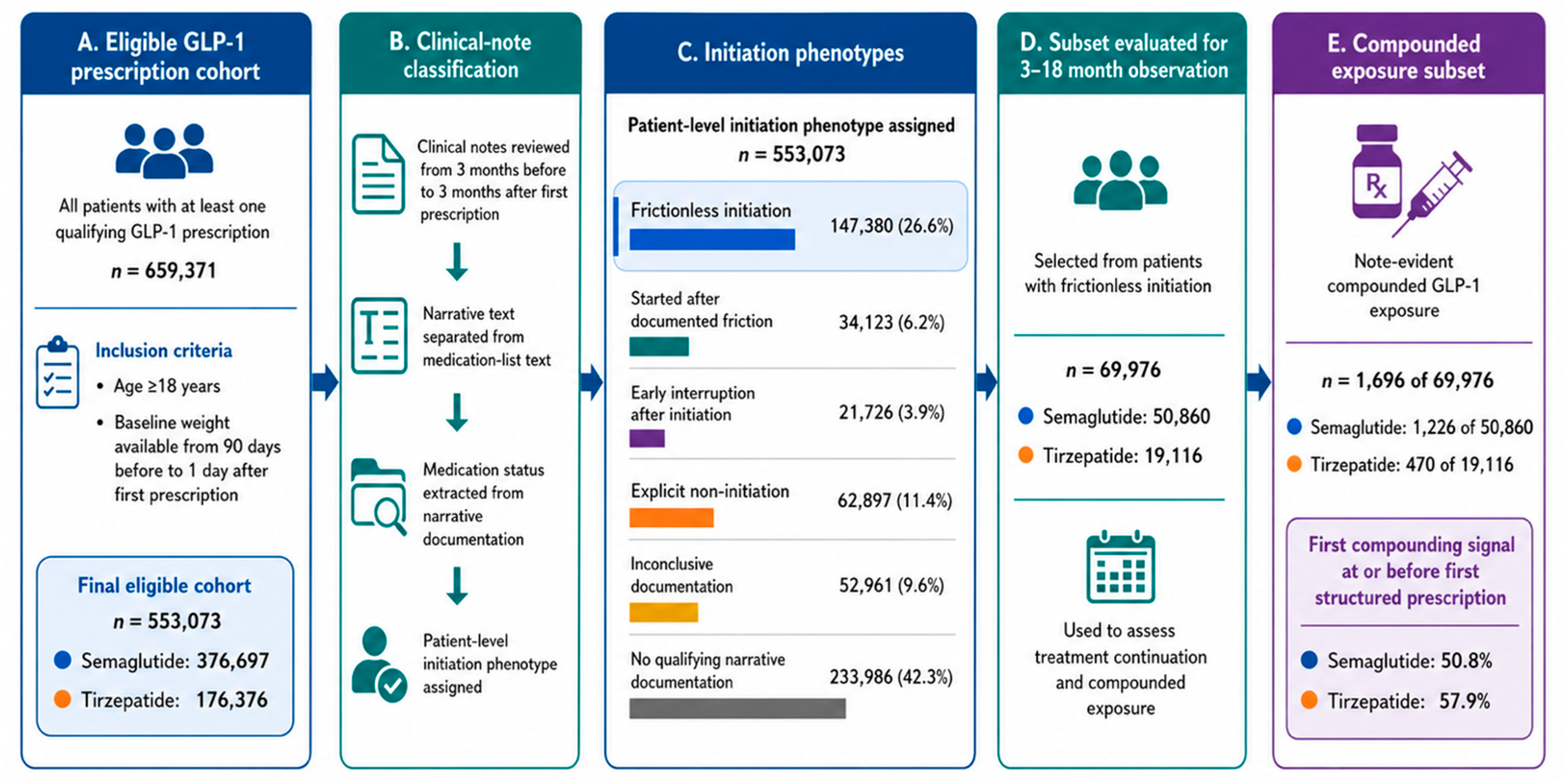 Preprints 217470 g001