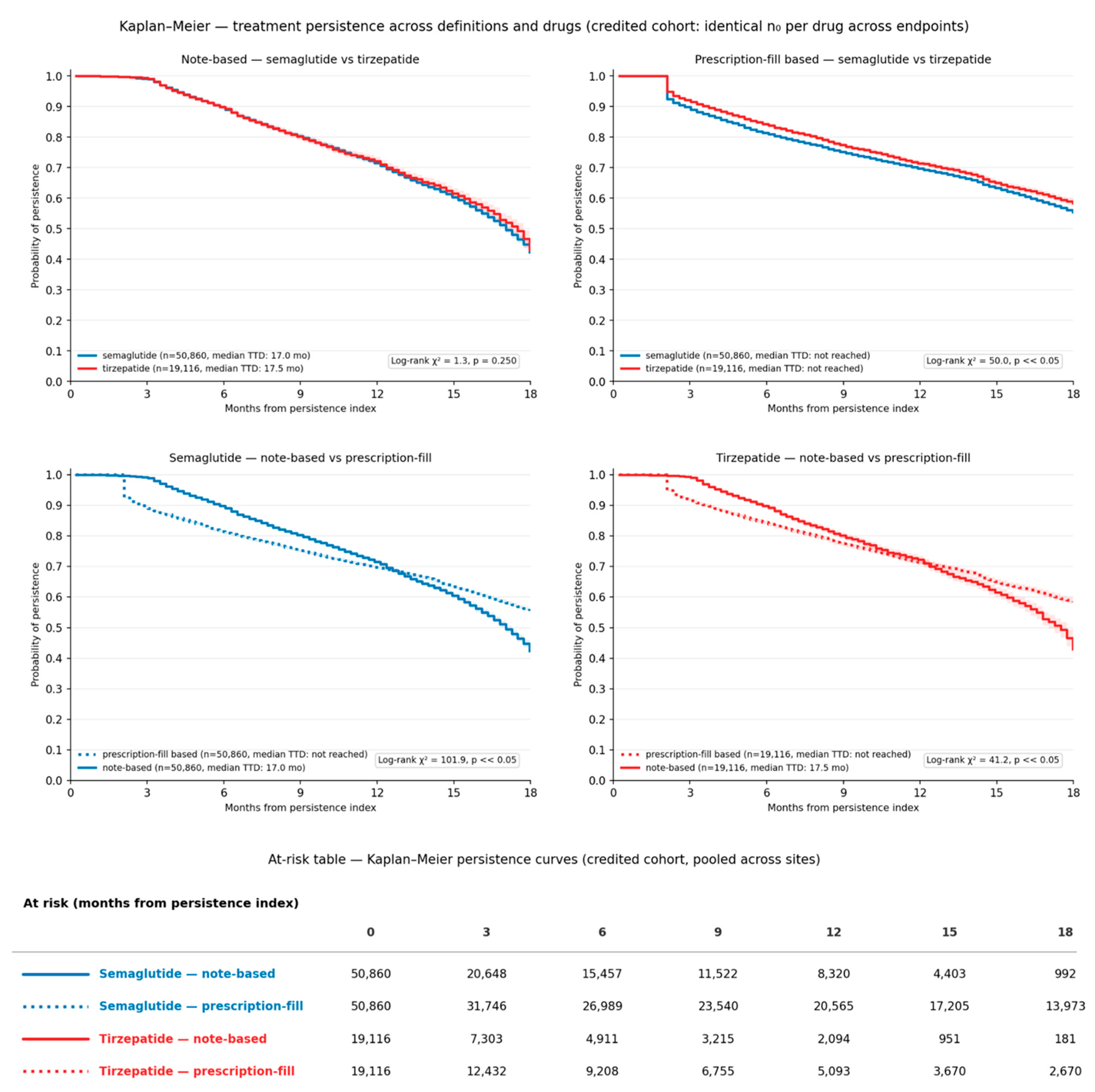 Preprints 217470 g004