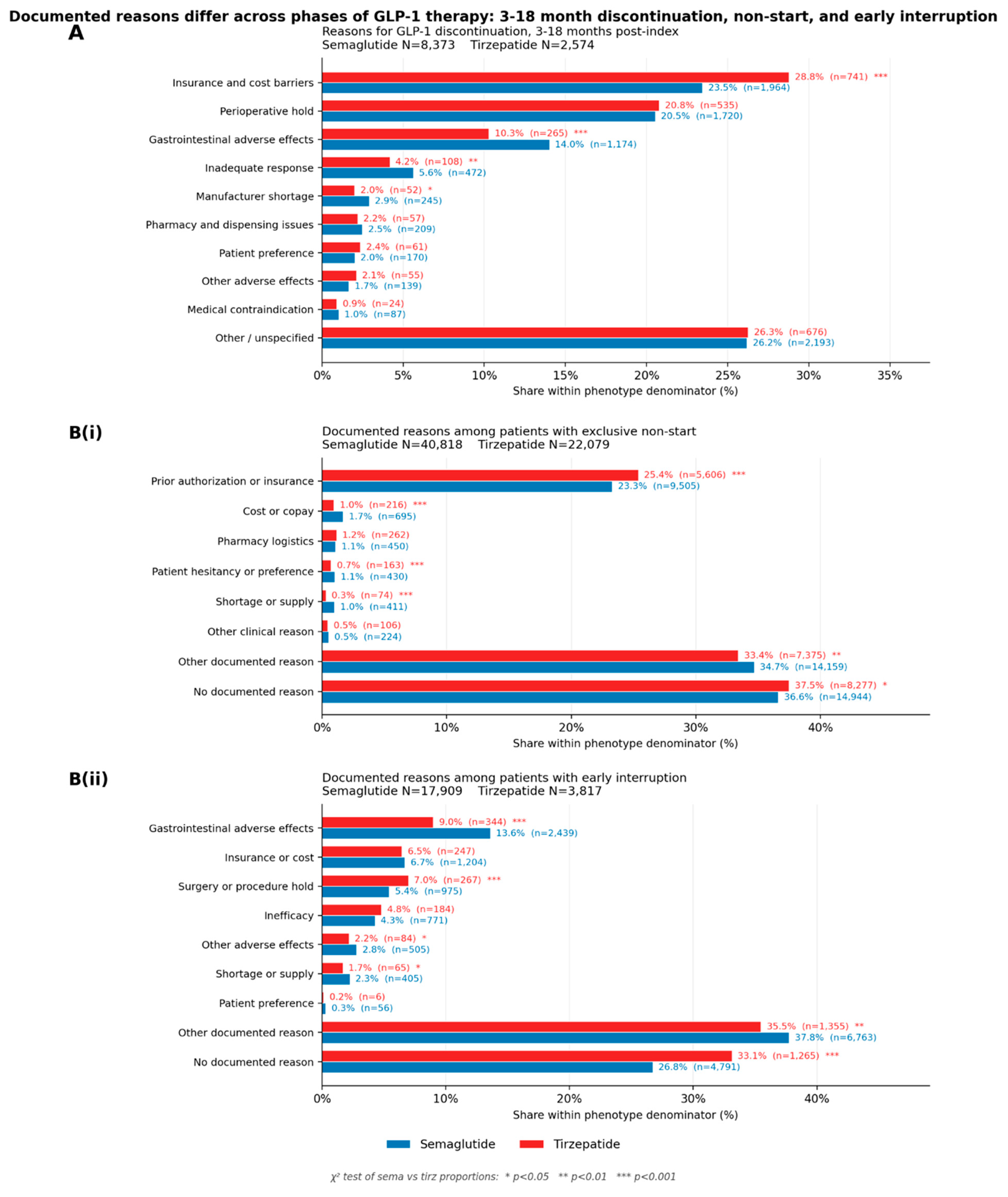 Preprints 217470 g005