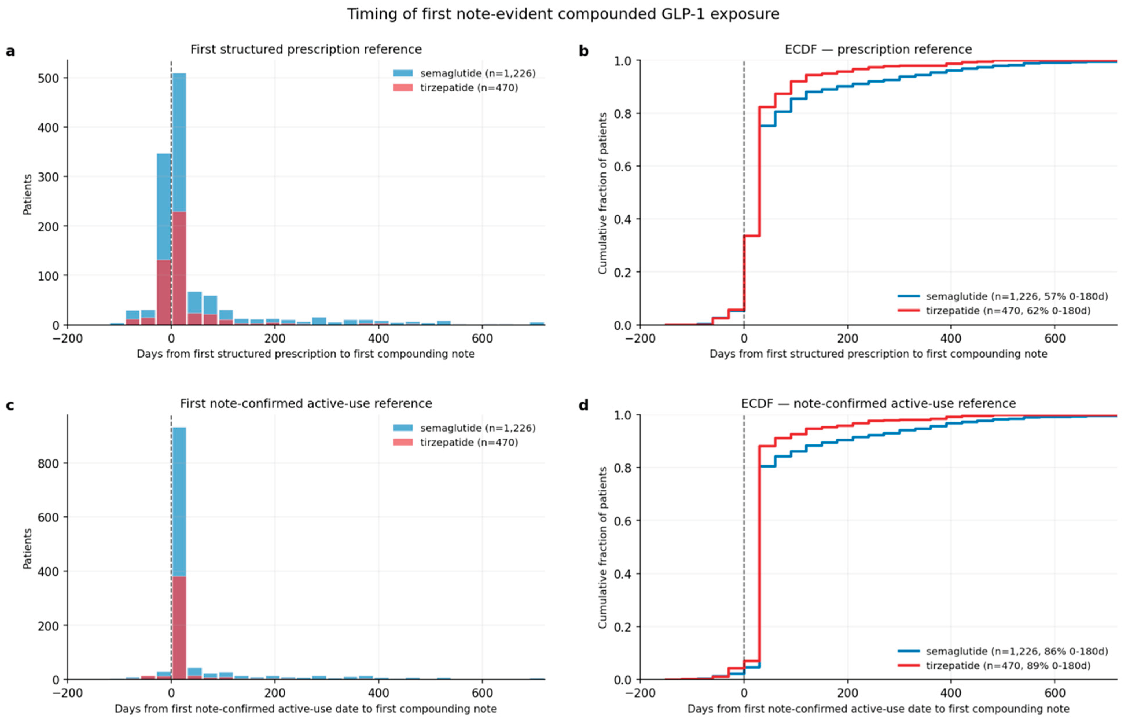Preprints 217470 g006