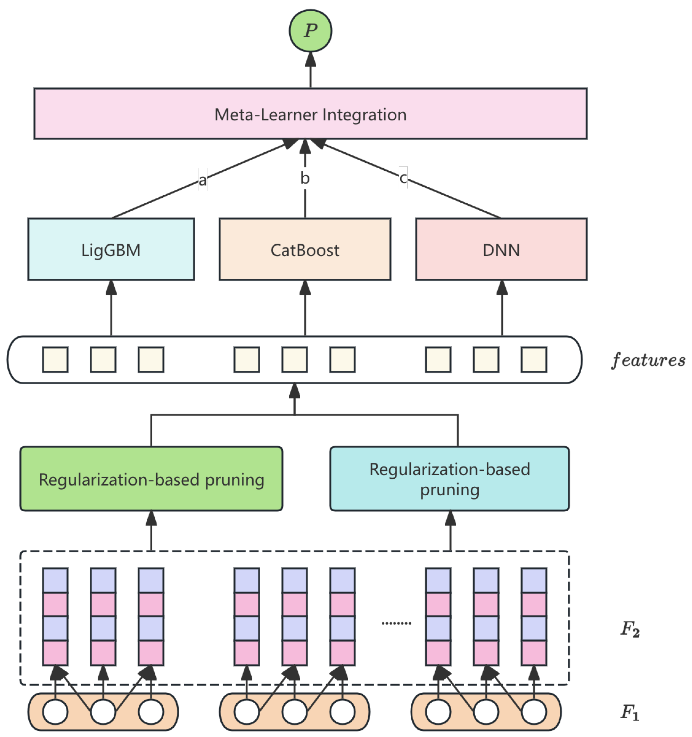 Preprints 174243 g001
