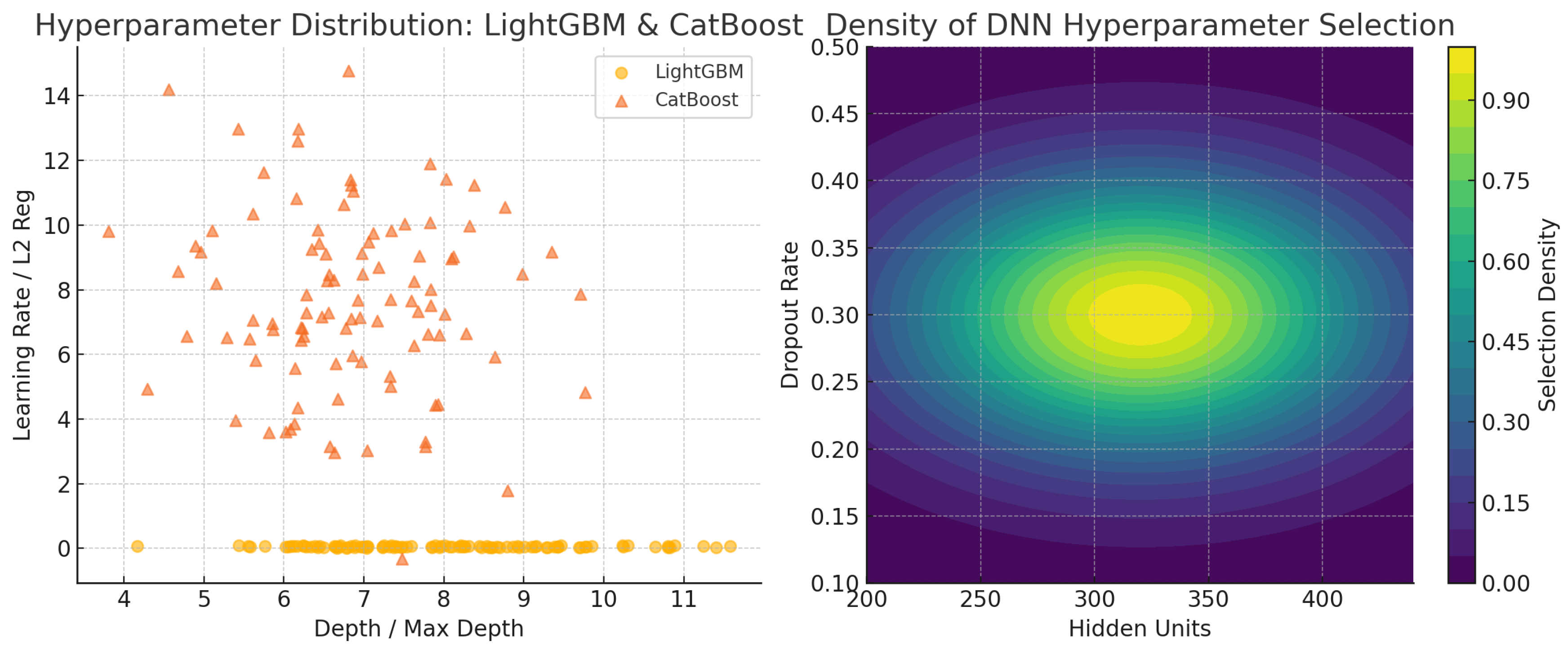 Preprints 174243 g002