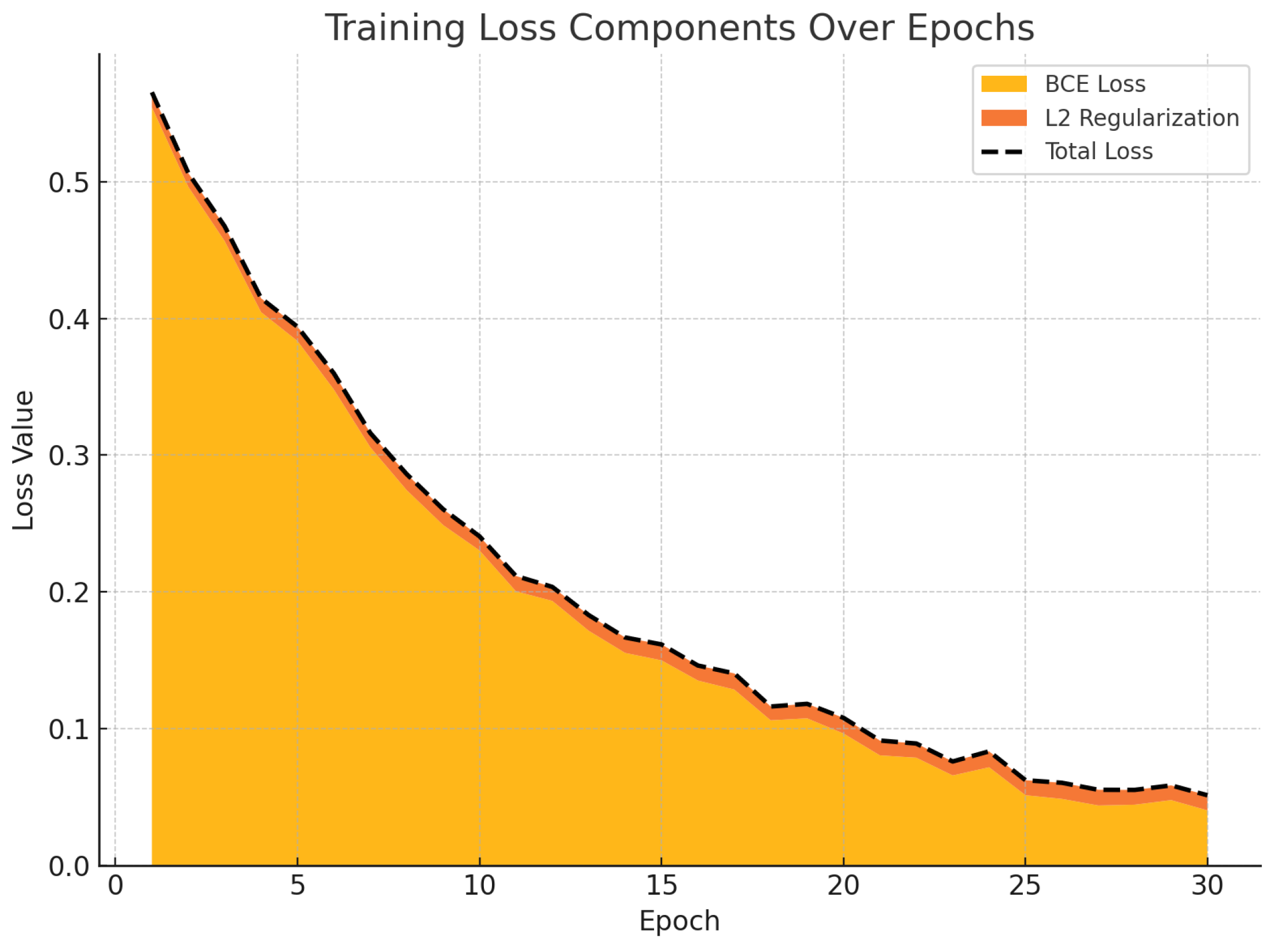 Preprints 174243 g003