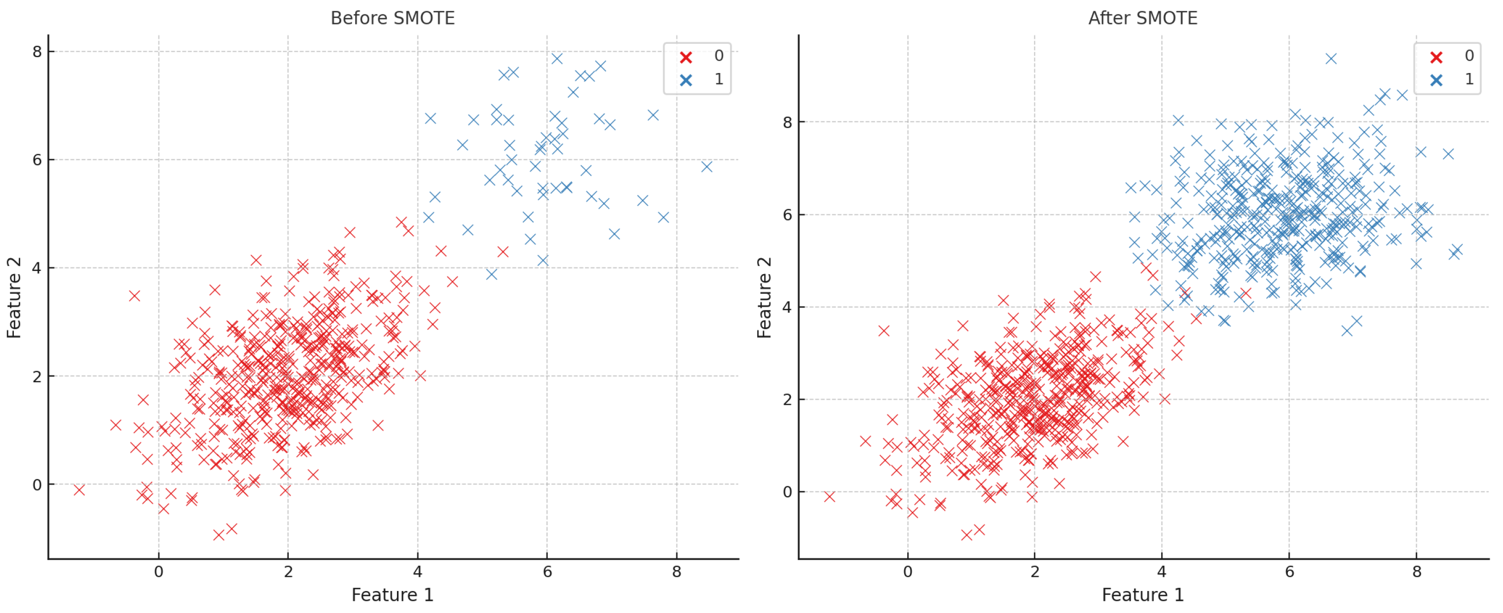 Preprints 174243 g004
