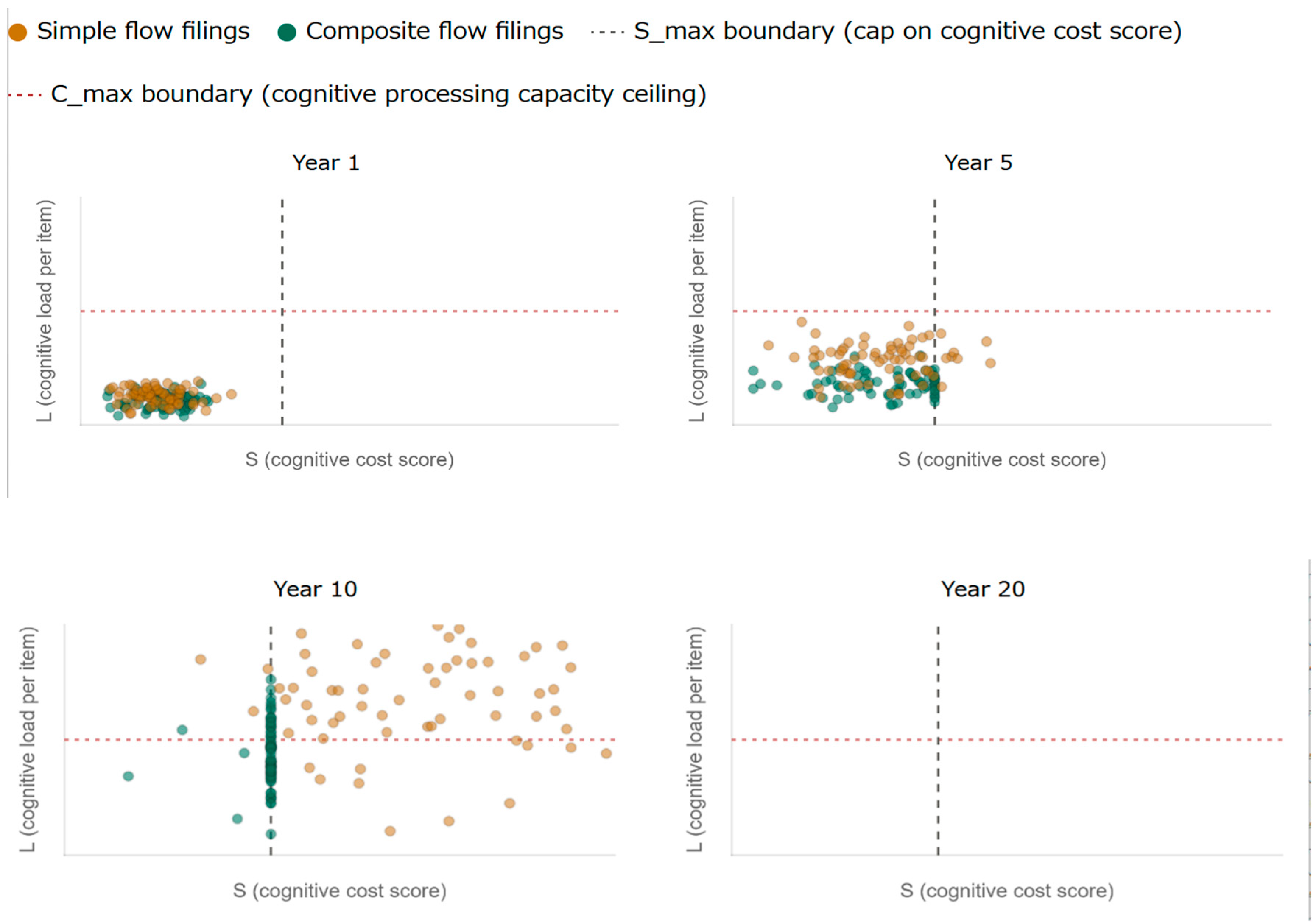 Preprints 210390 g001