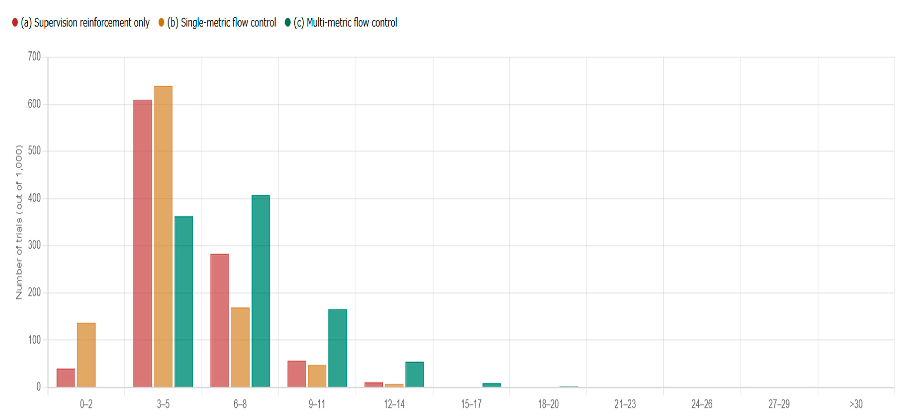 Preprints 210390 g002