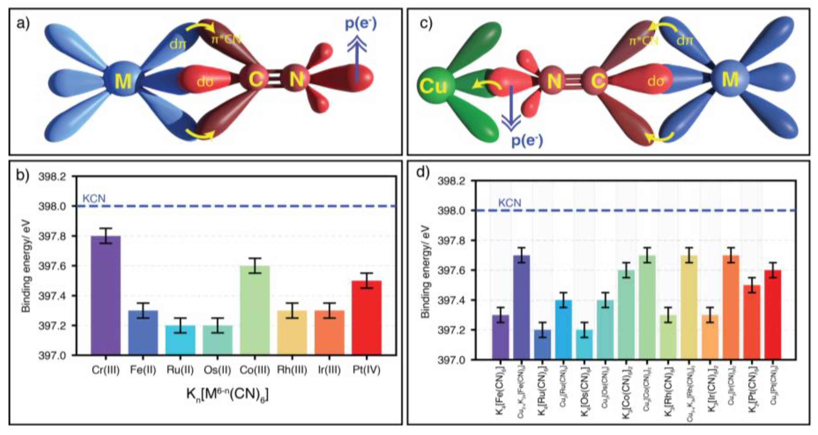 Preprints 181761 g001