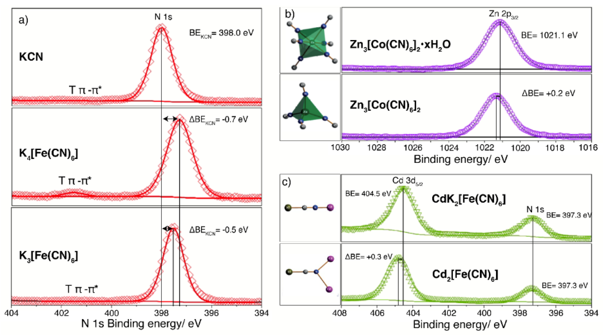 Preprints 181761 g003