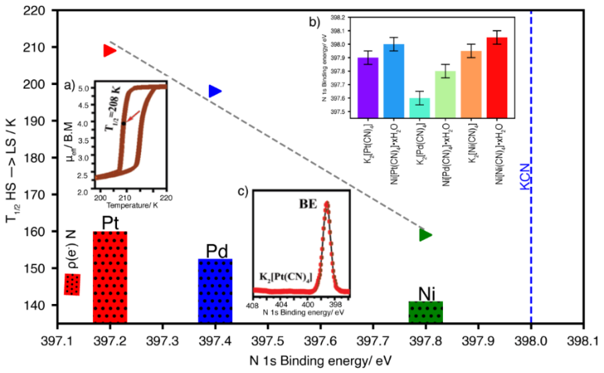 Preprints 181761 g005