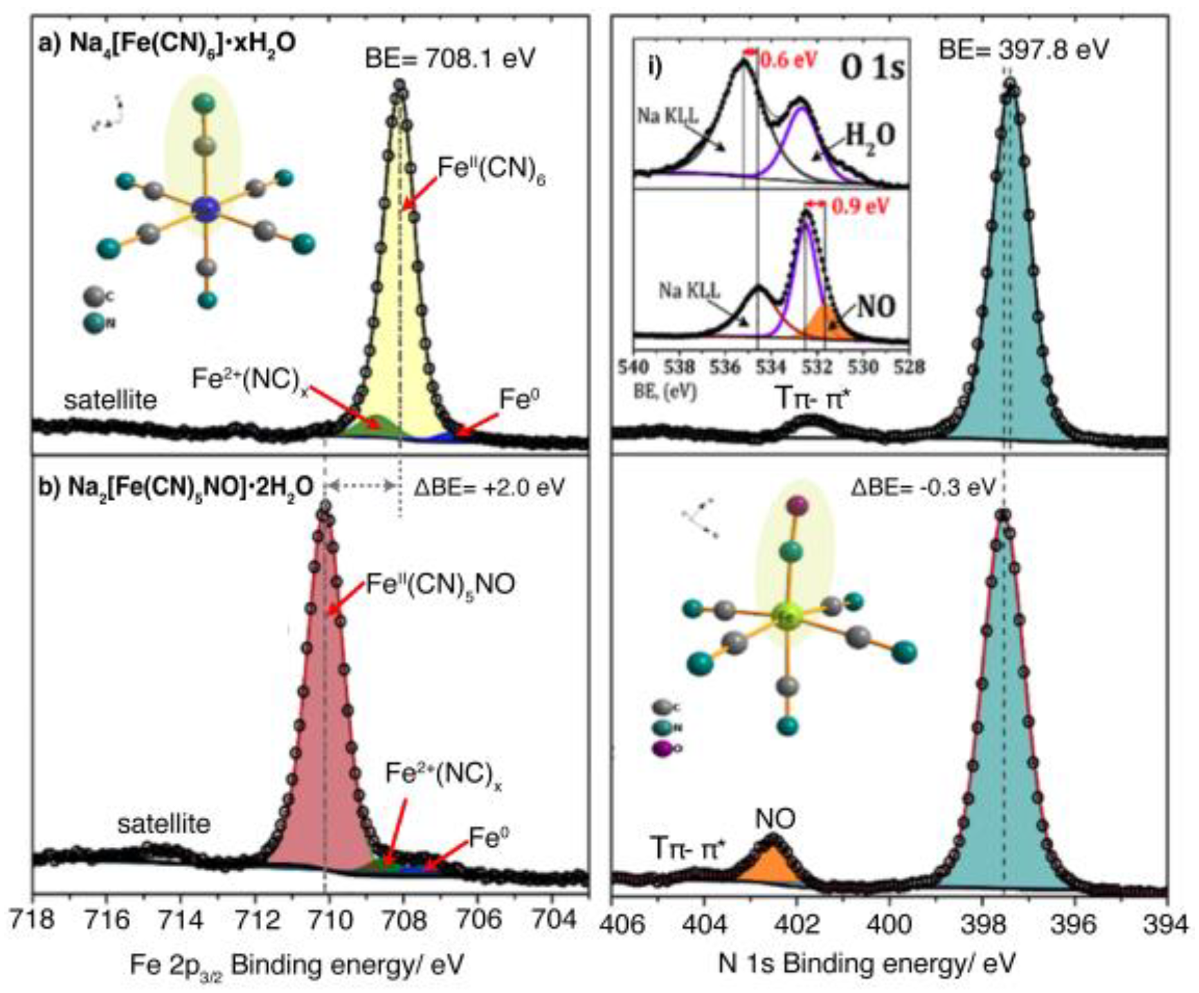 Preprints 181761 g007
