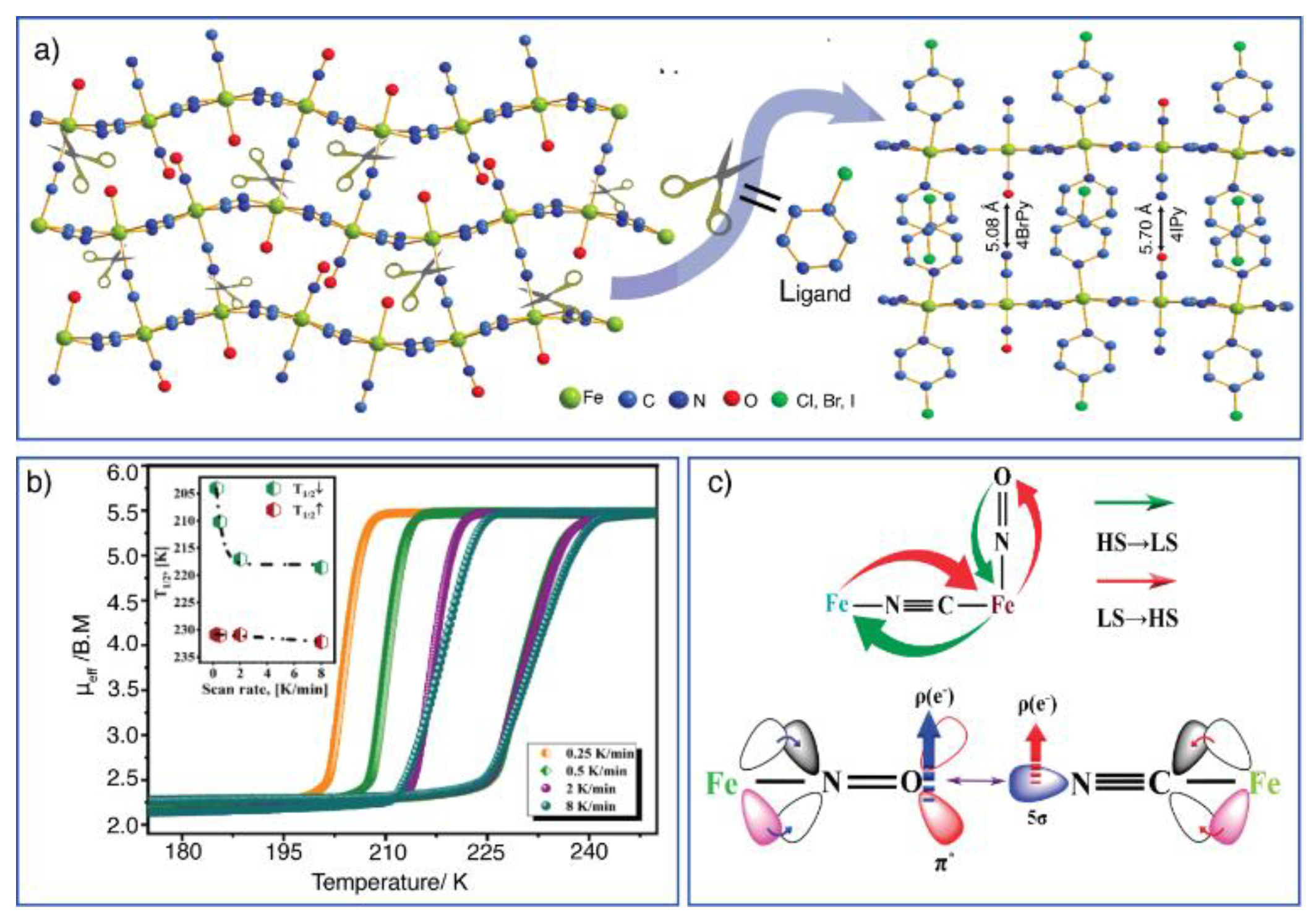 Preprints 181761 g008