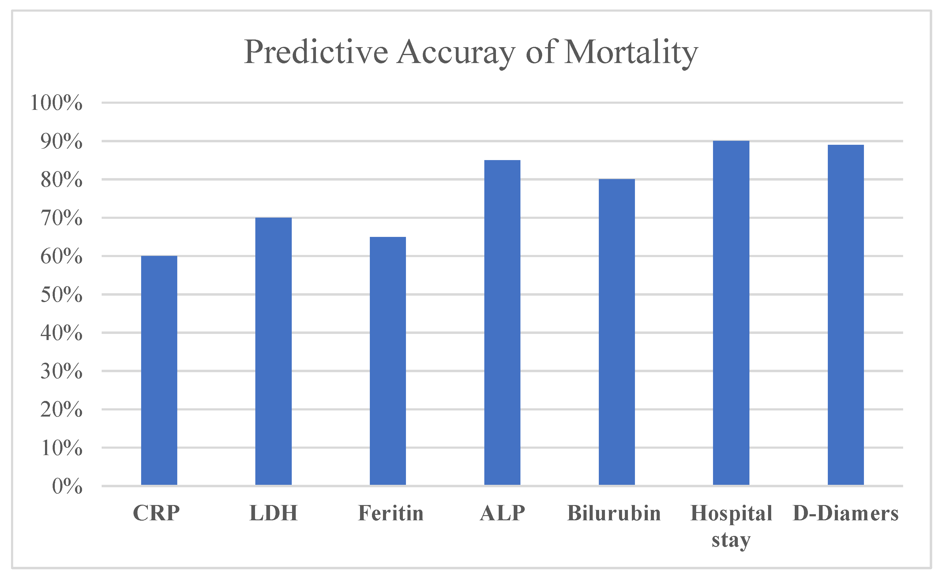 Preprints 106440 g001