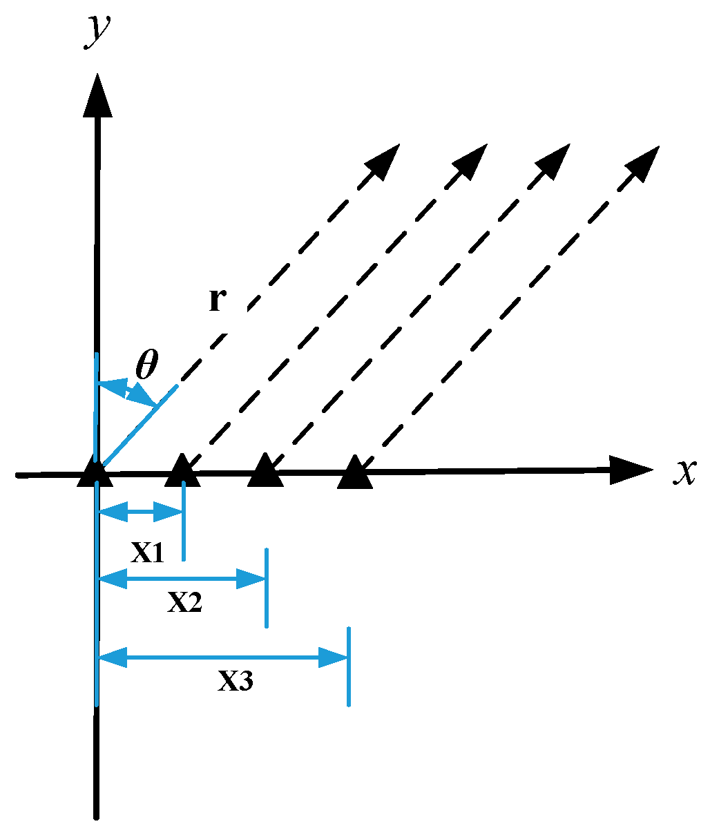 Preprints 184859 g004