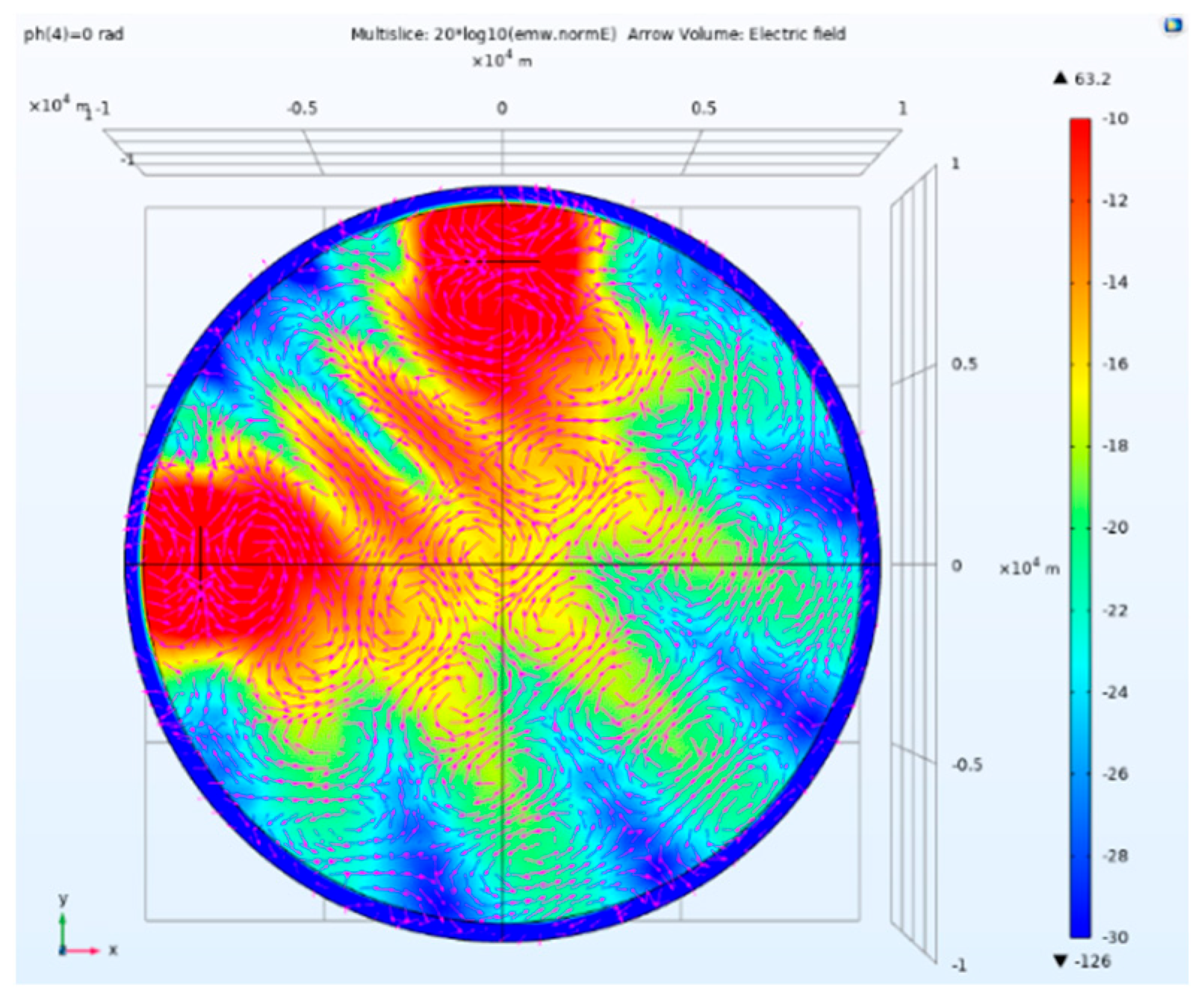 Preprints 184859 g007