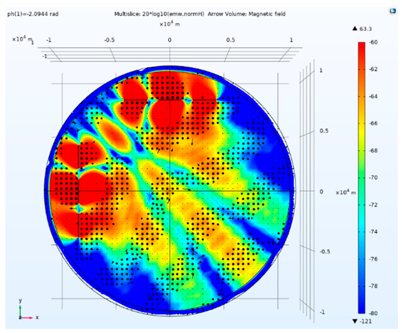 Preprints 184859 g022