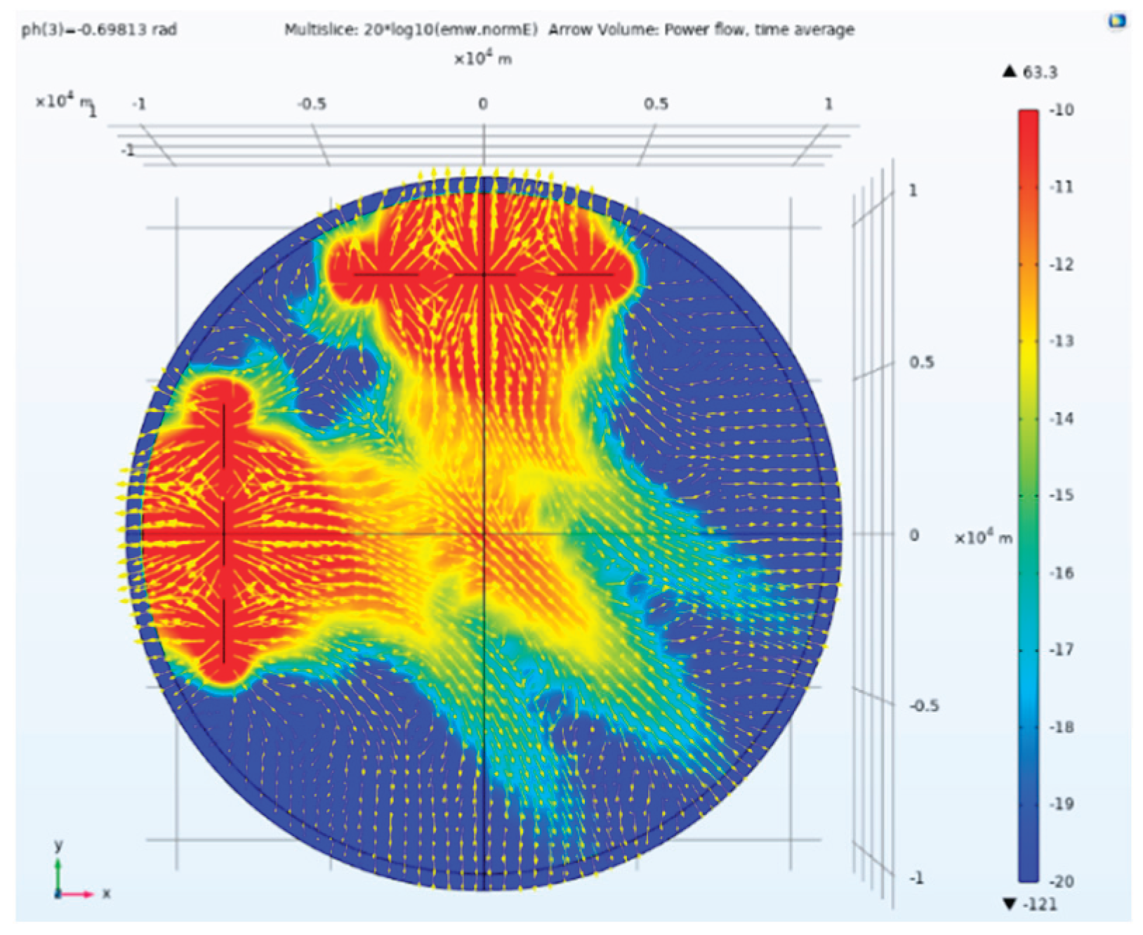 Preprints 184859 g023