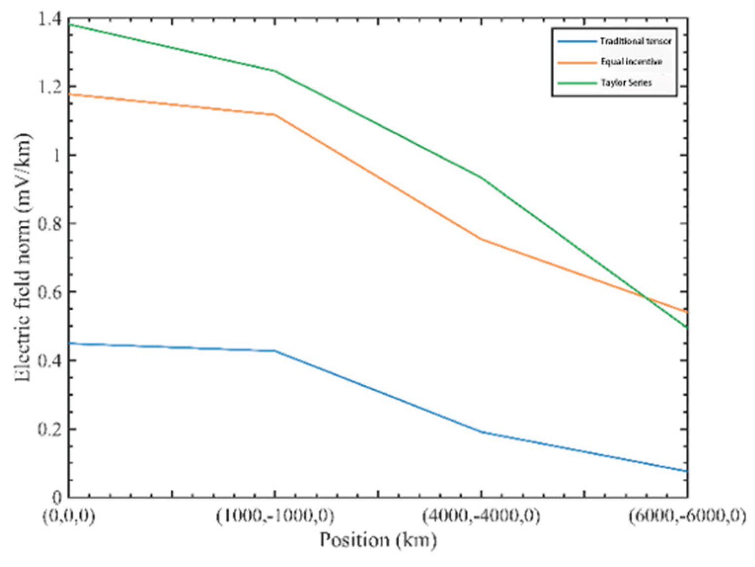Preprints 184859 g026