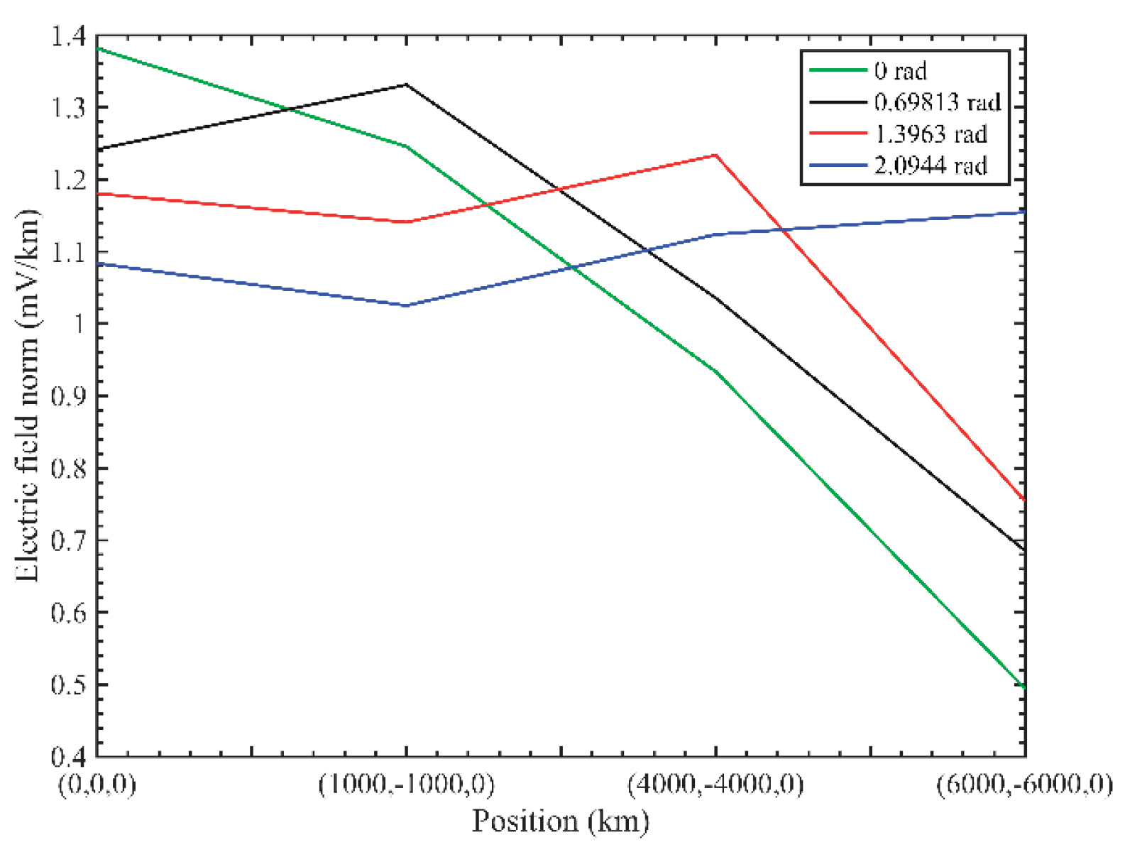 Preprints 184859 g027