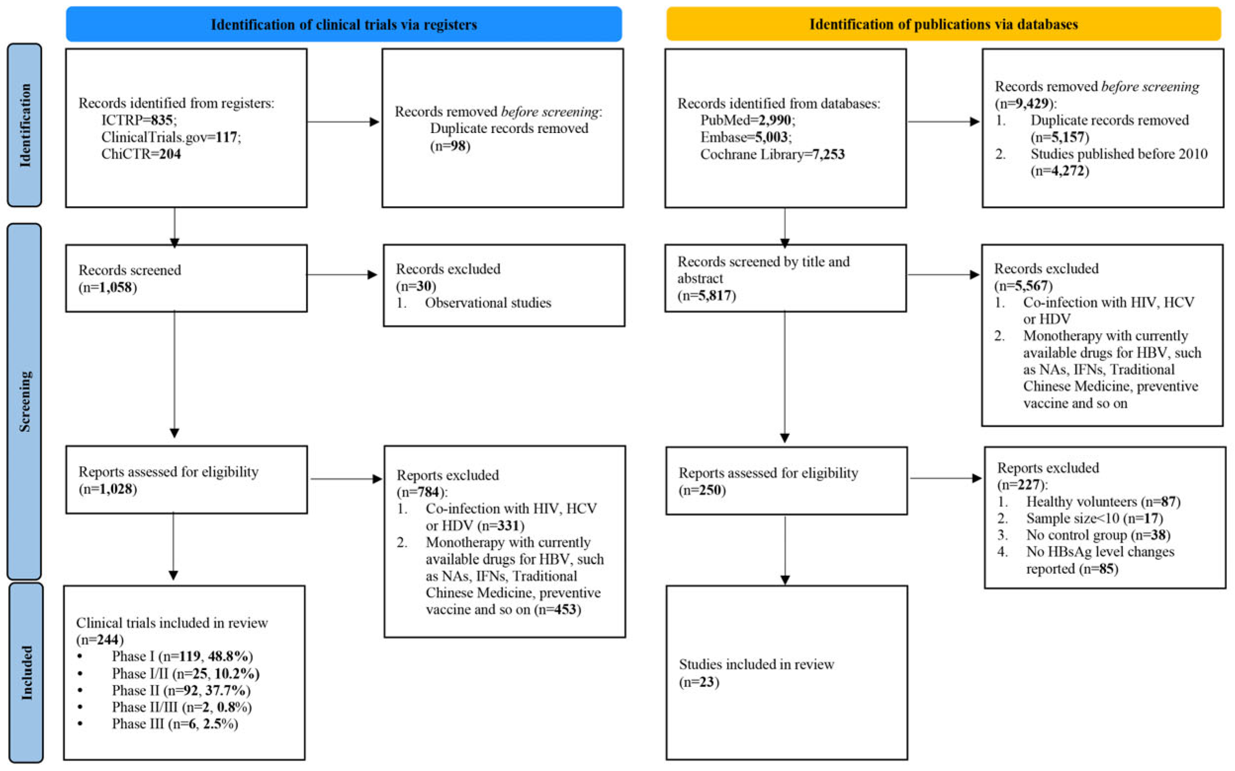 Preprints 157839 g001