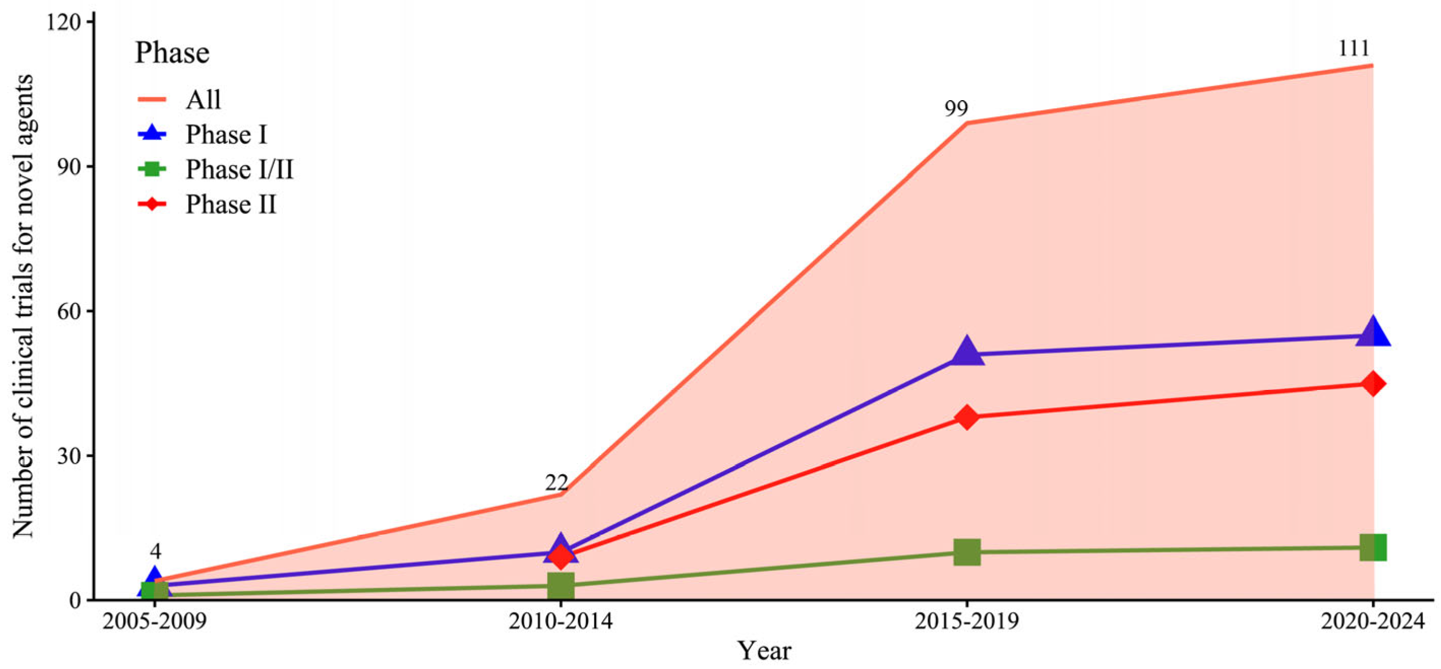 Preprints 157839 g003