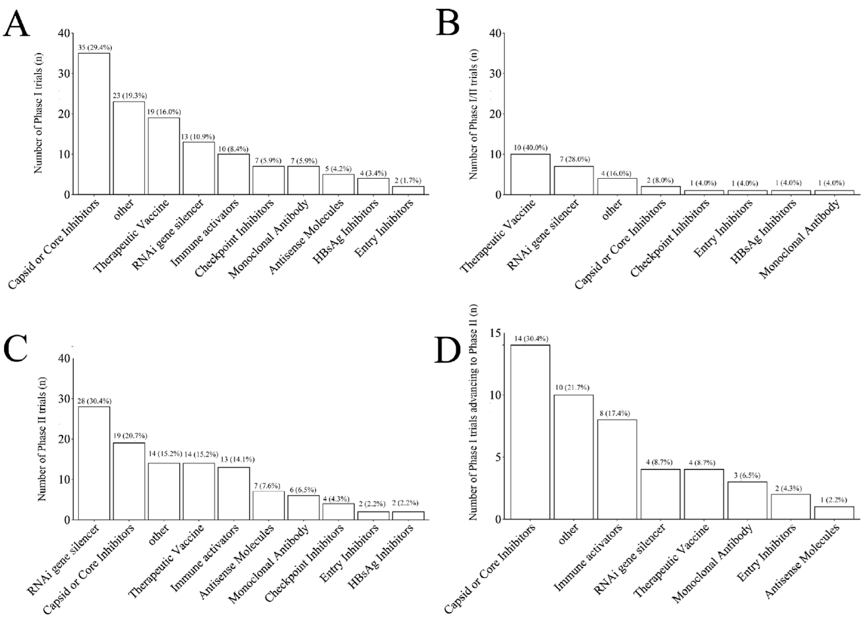 Preprints 157839 g004