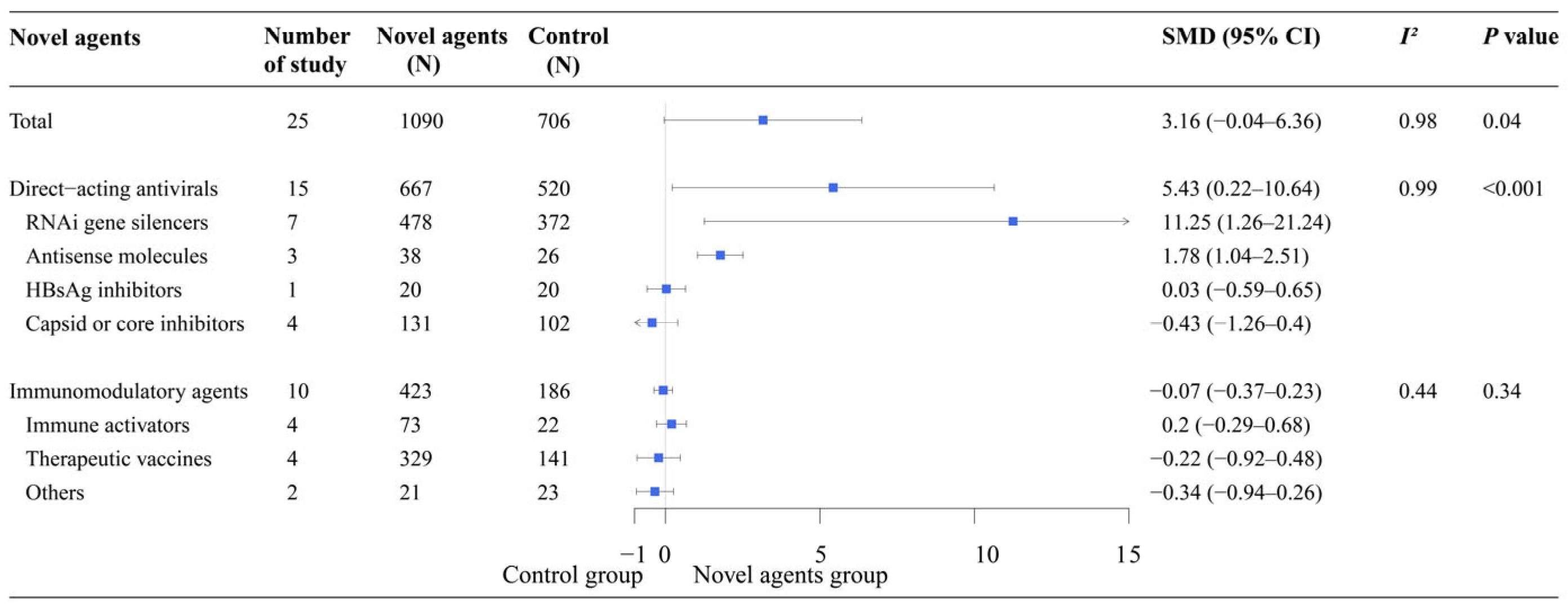 Preprints 157839 g005