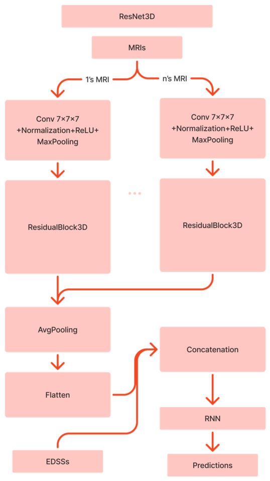 Preprints 209392 g001
