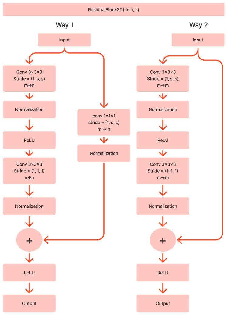 Preprints 209392 g002
