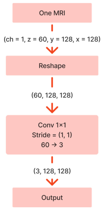 Preprints 209392 g003
