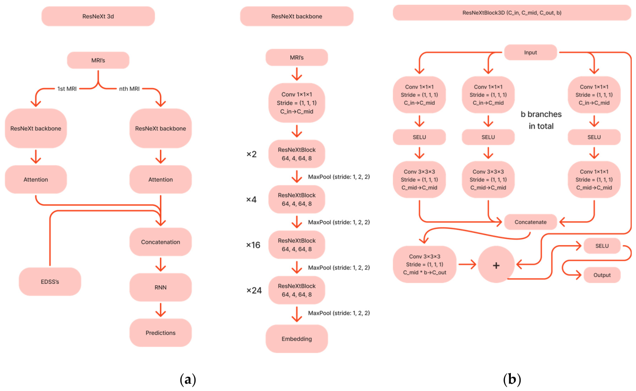 Preprints 209392 g005