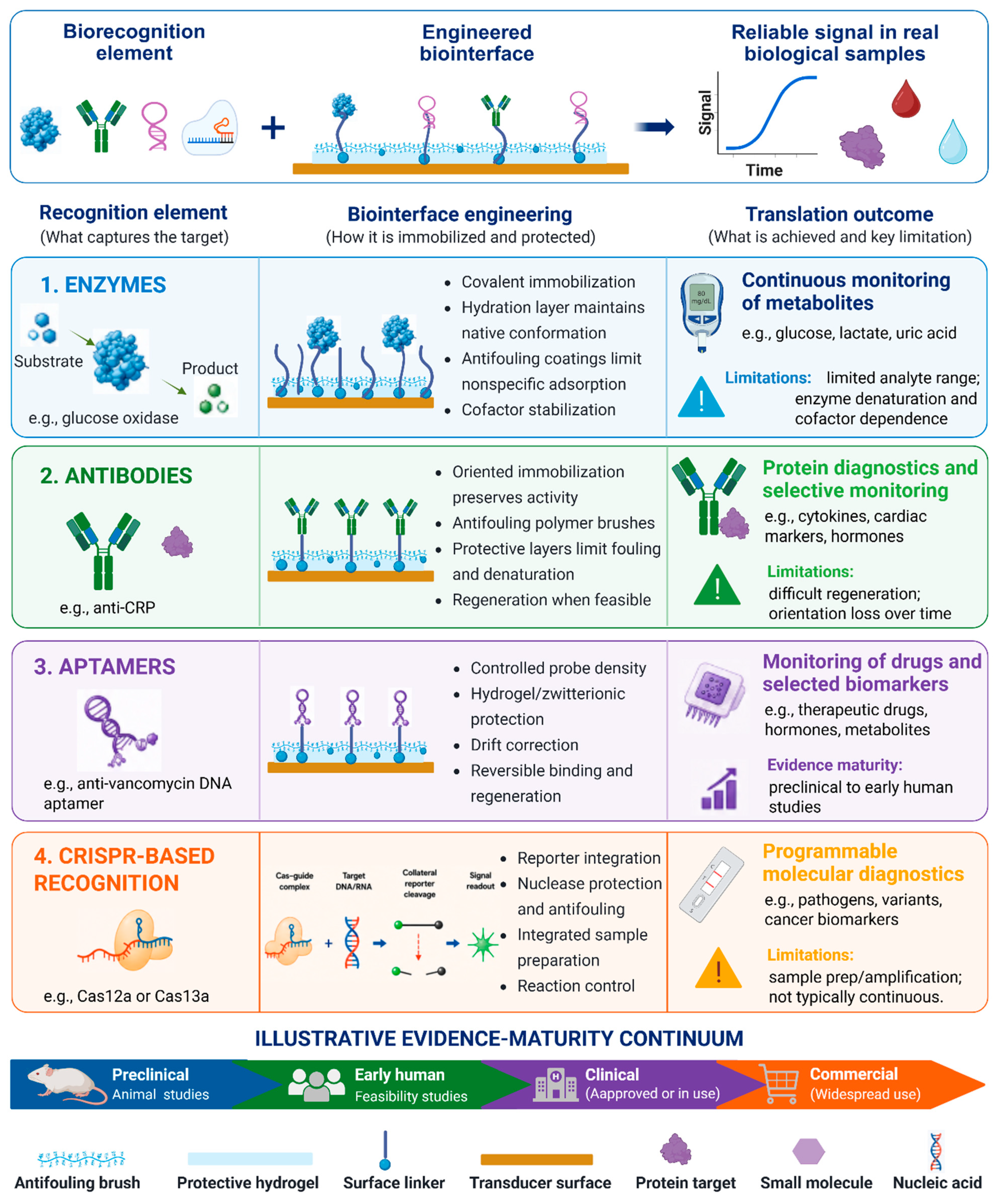 Preprints 226643 g001 Preprints 226643 g001