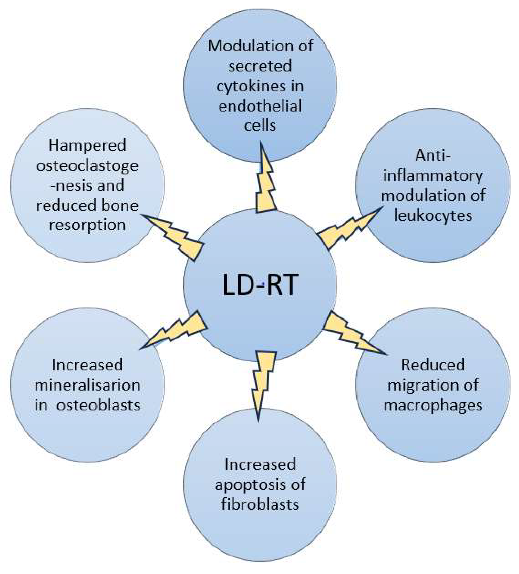Preprints 145737 g001