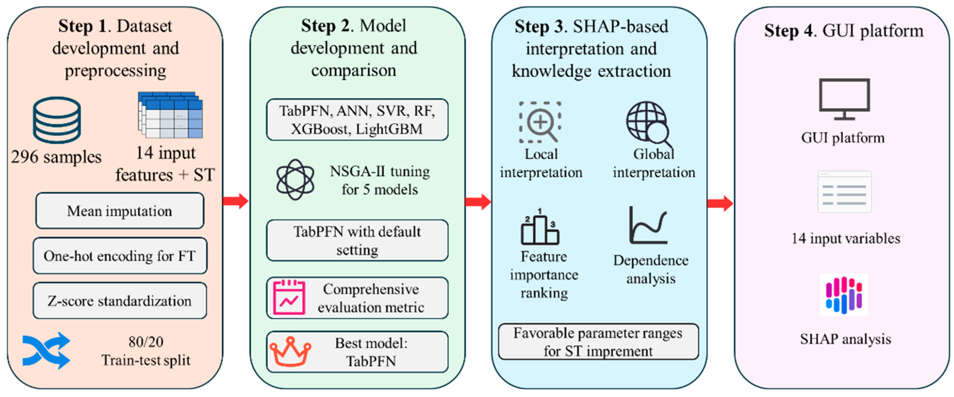 Preprints 205201 g001