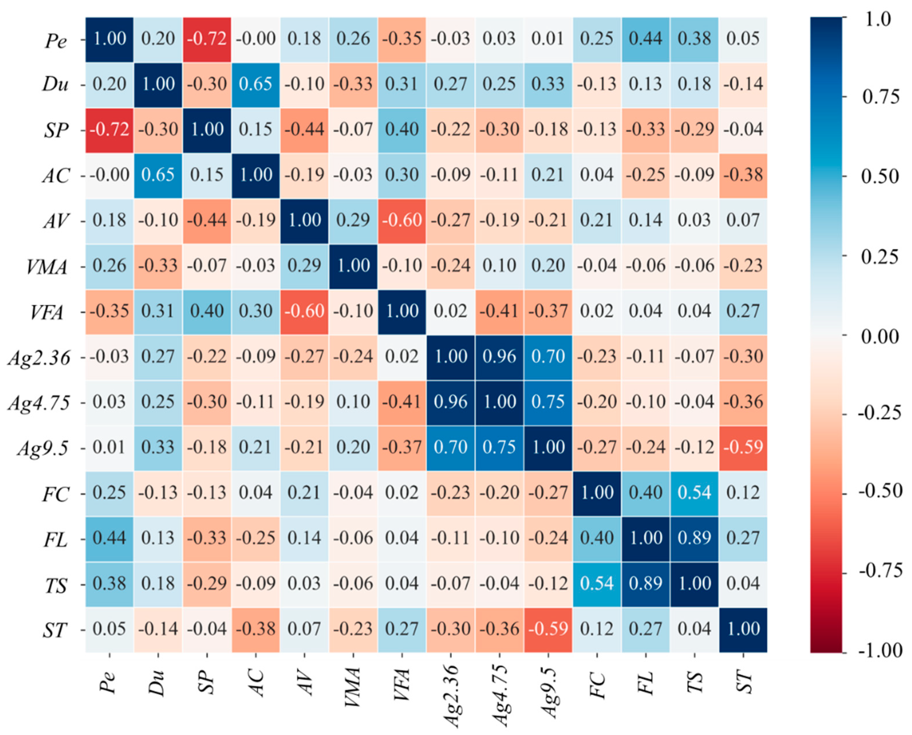 Preprints 205201 g002