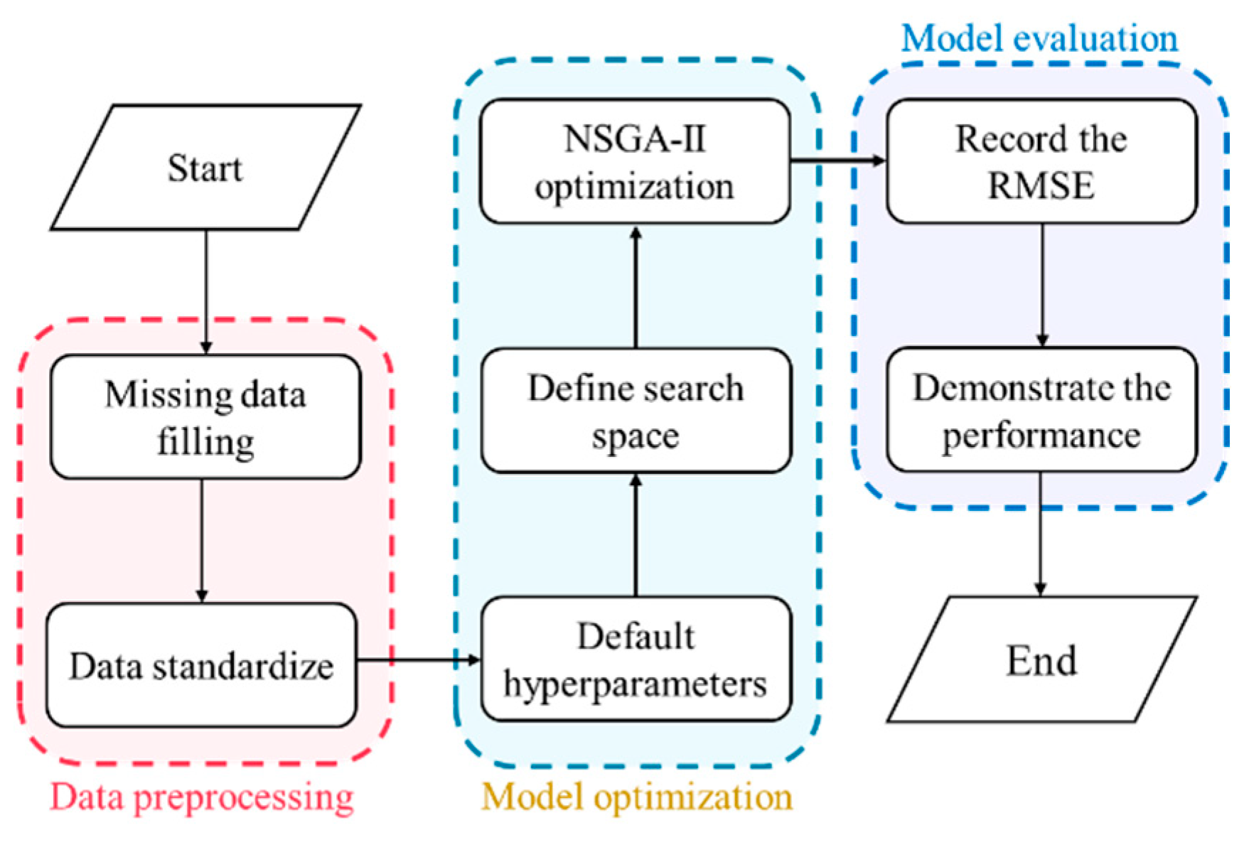 Preprints 205201 g004