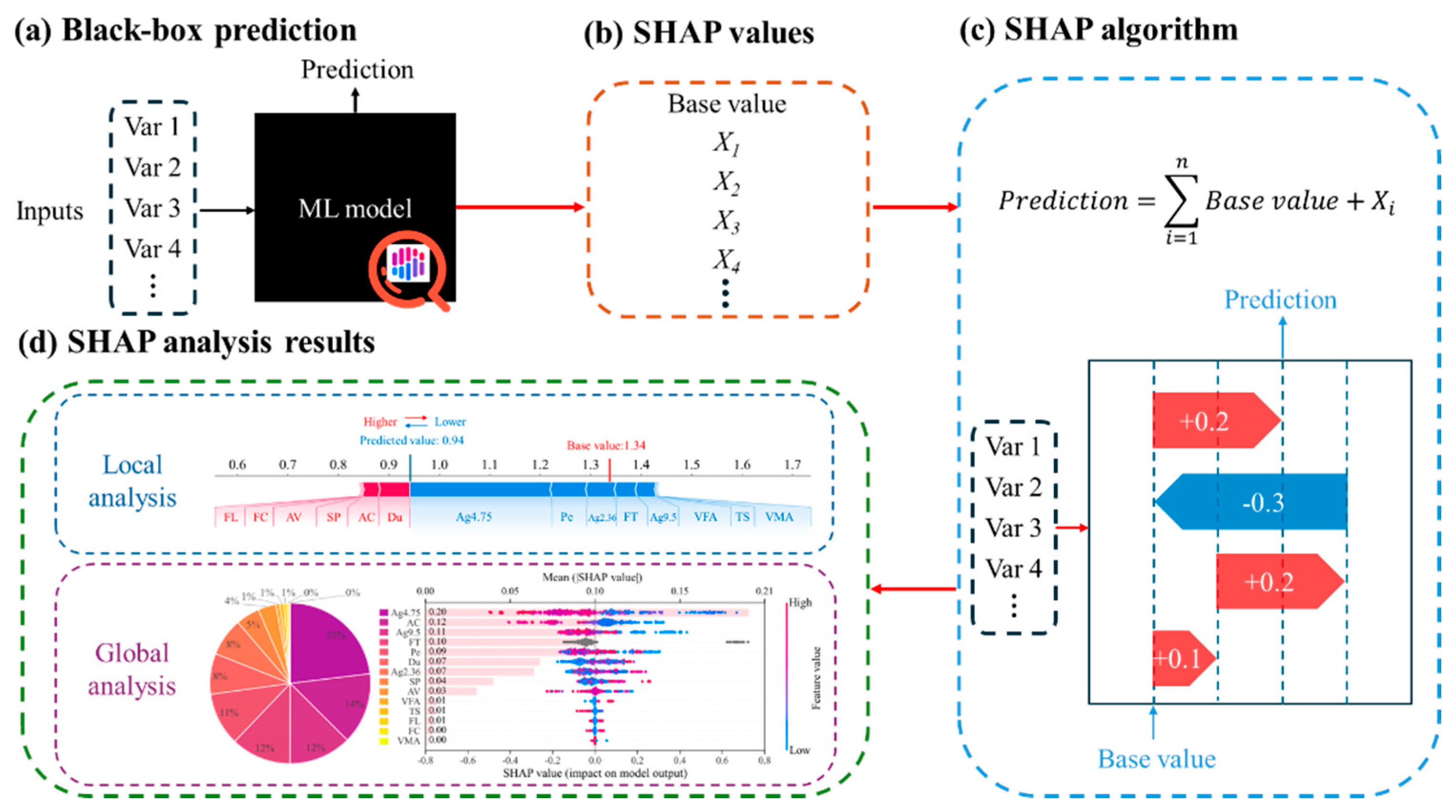 Preprints 205201 g005