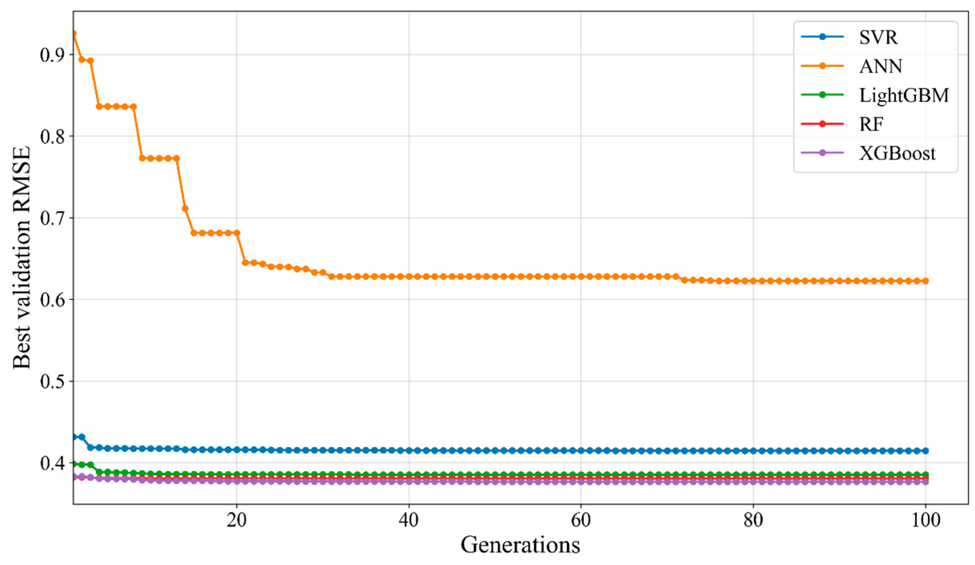 Preprints 205201 g006