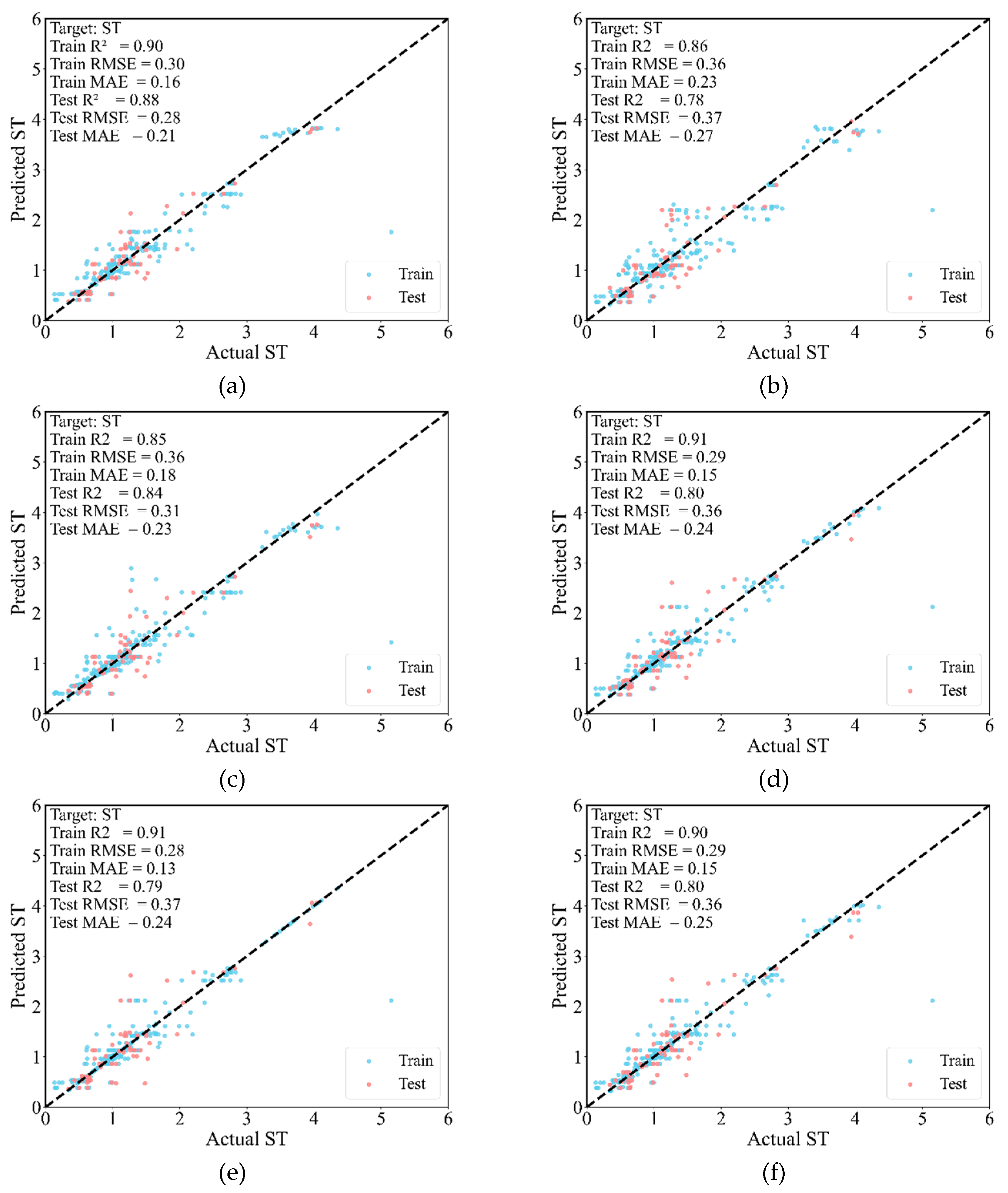 Preprints 205201 g007