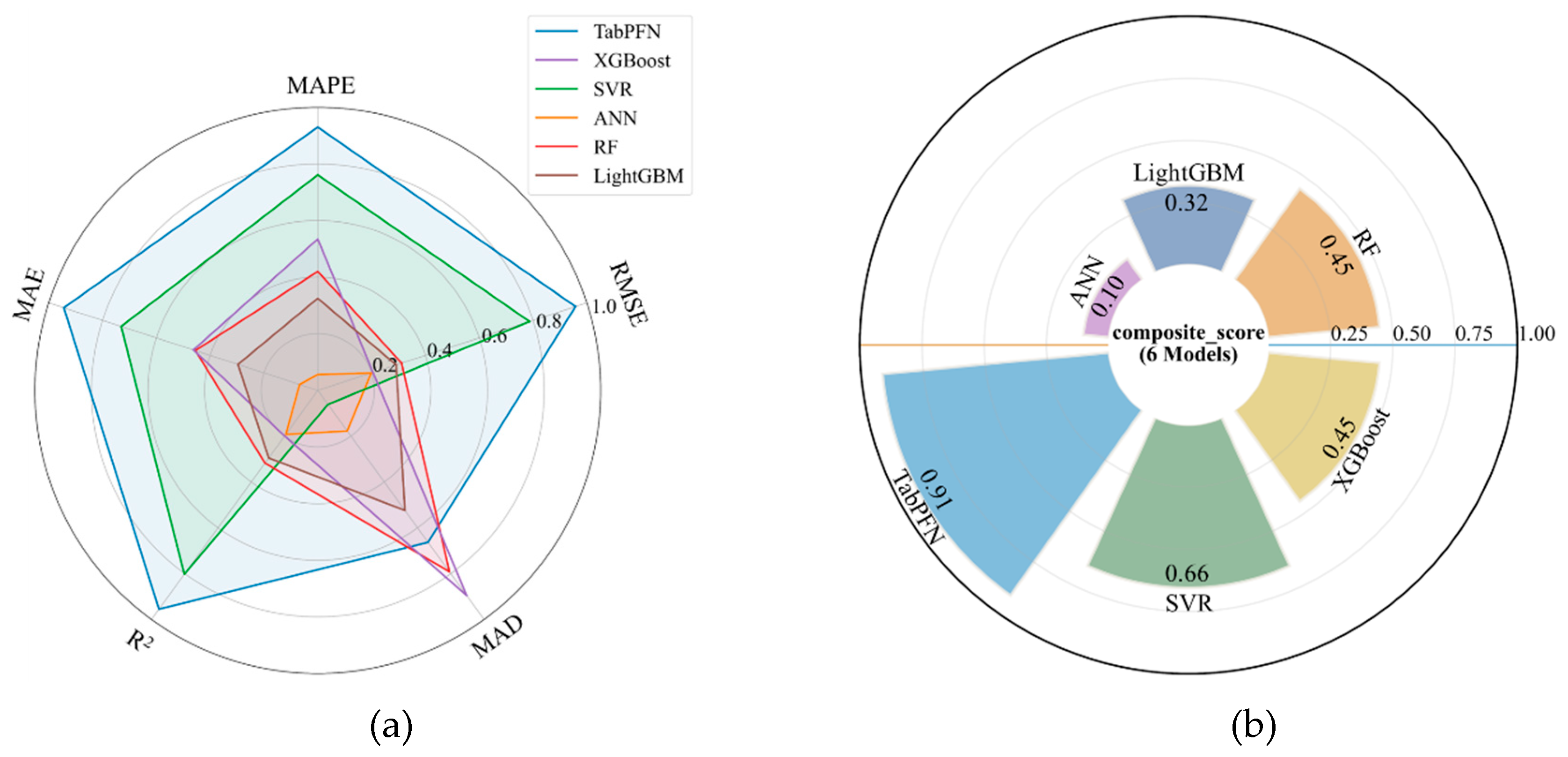 Preprints 205201 g008