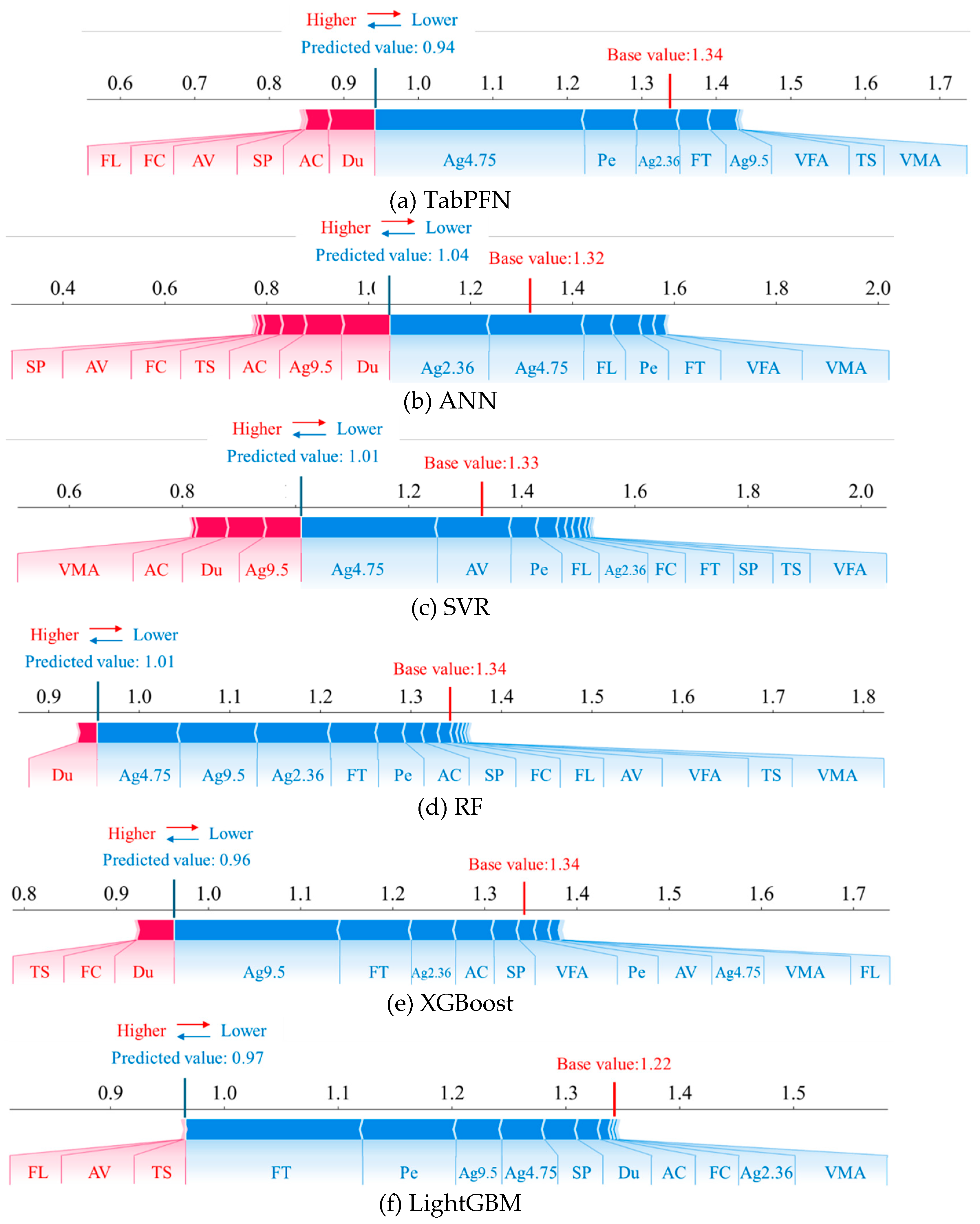 Preprints 205201 g009