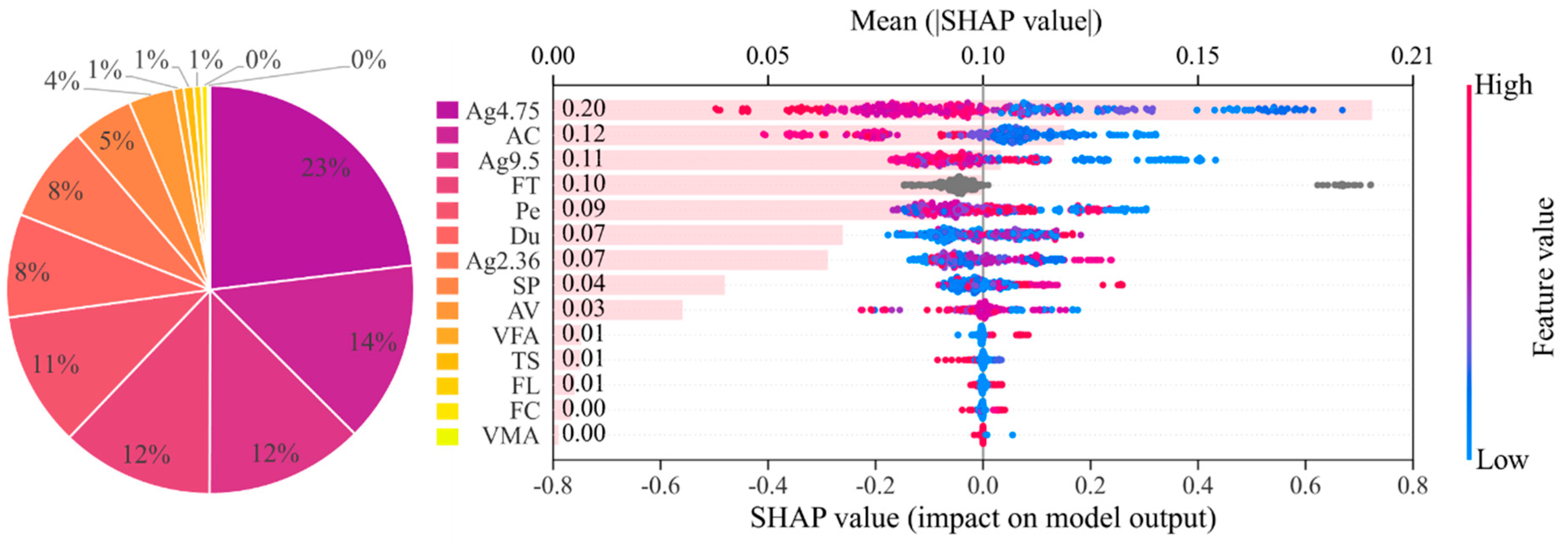 Preprints 205201 g010