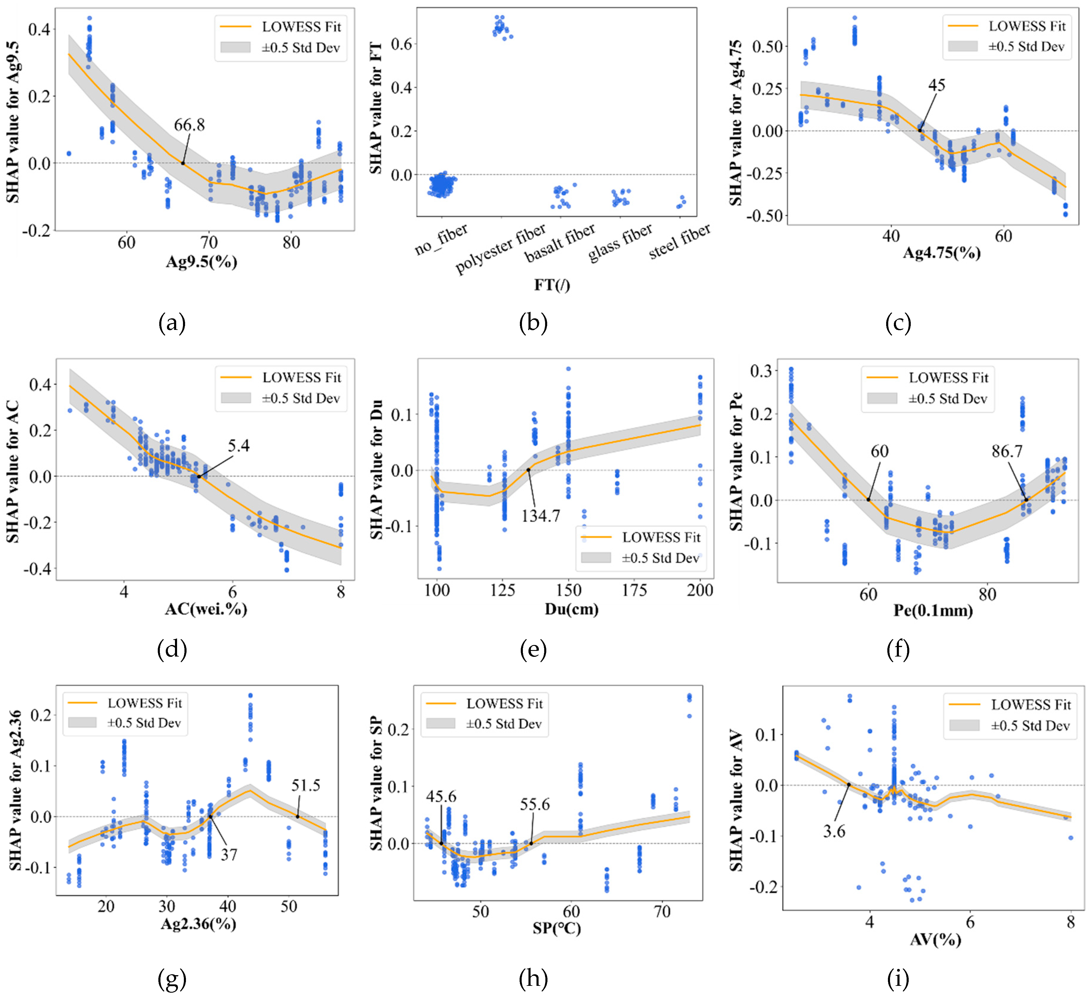 Preprints 205201 g011