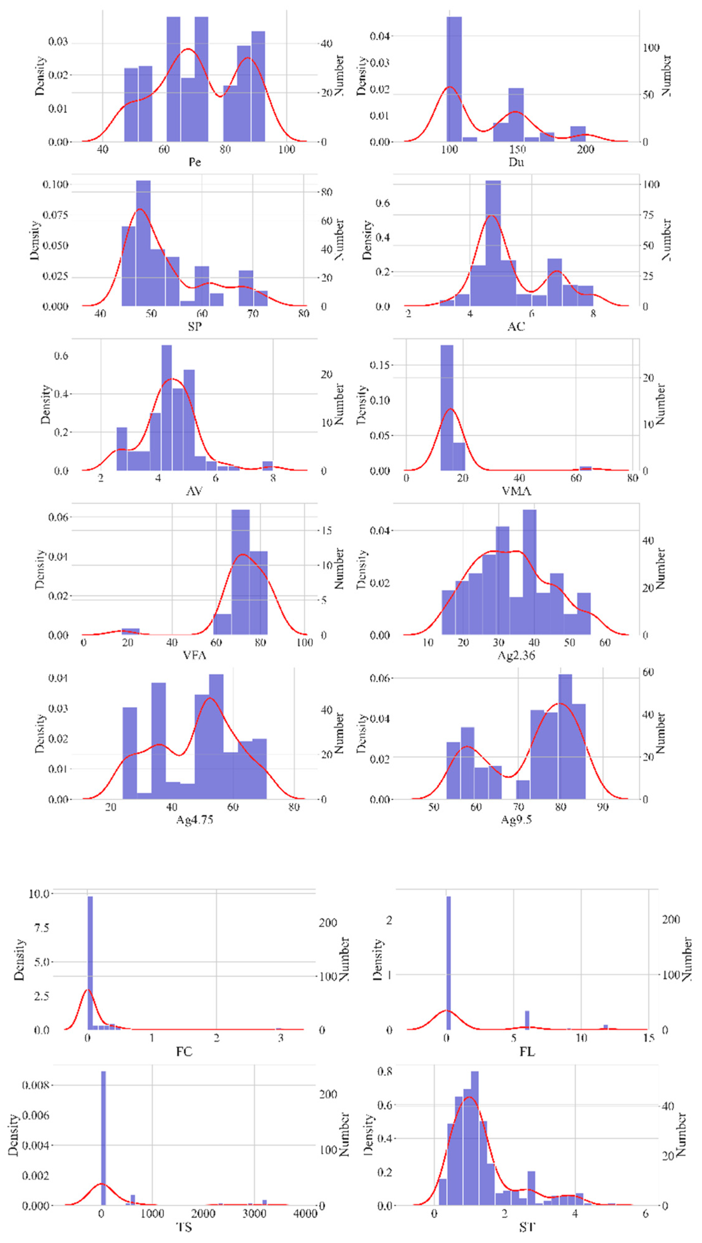 Preprints 205201 g0a1