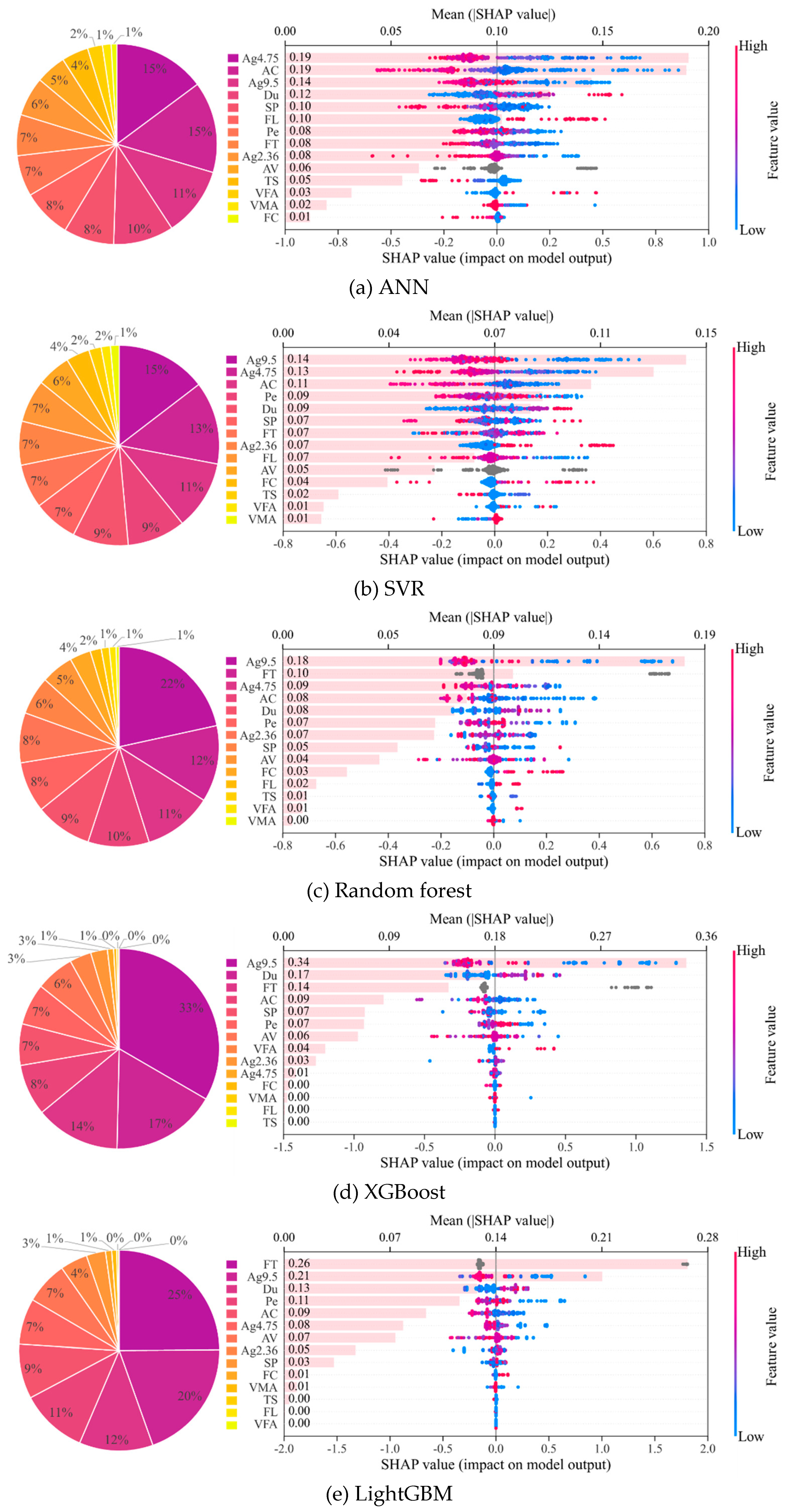 Preprints 205201 g0c1